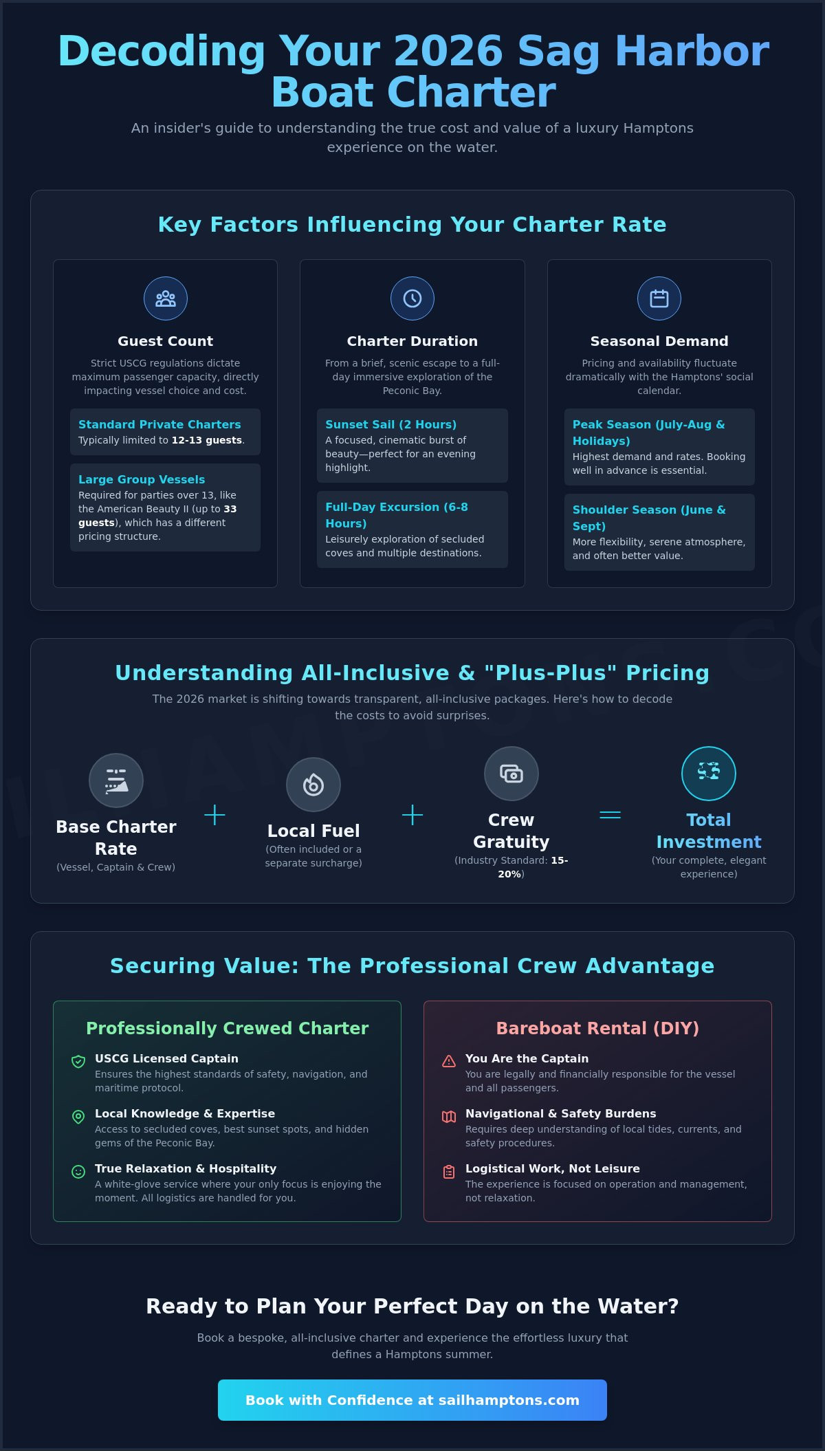 Sag Harbor Boat Rental Prices 2026: The Luxury Charter Cost Guide - Infographic