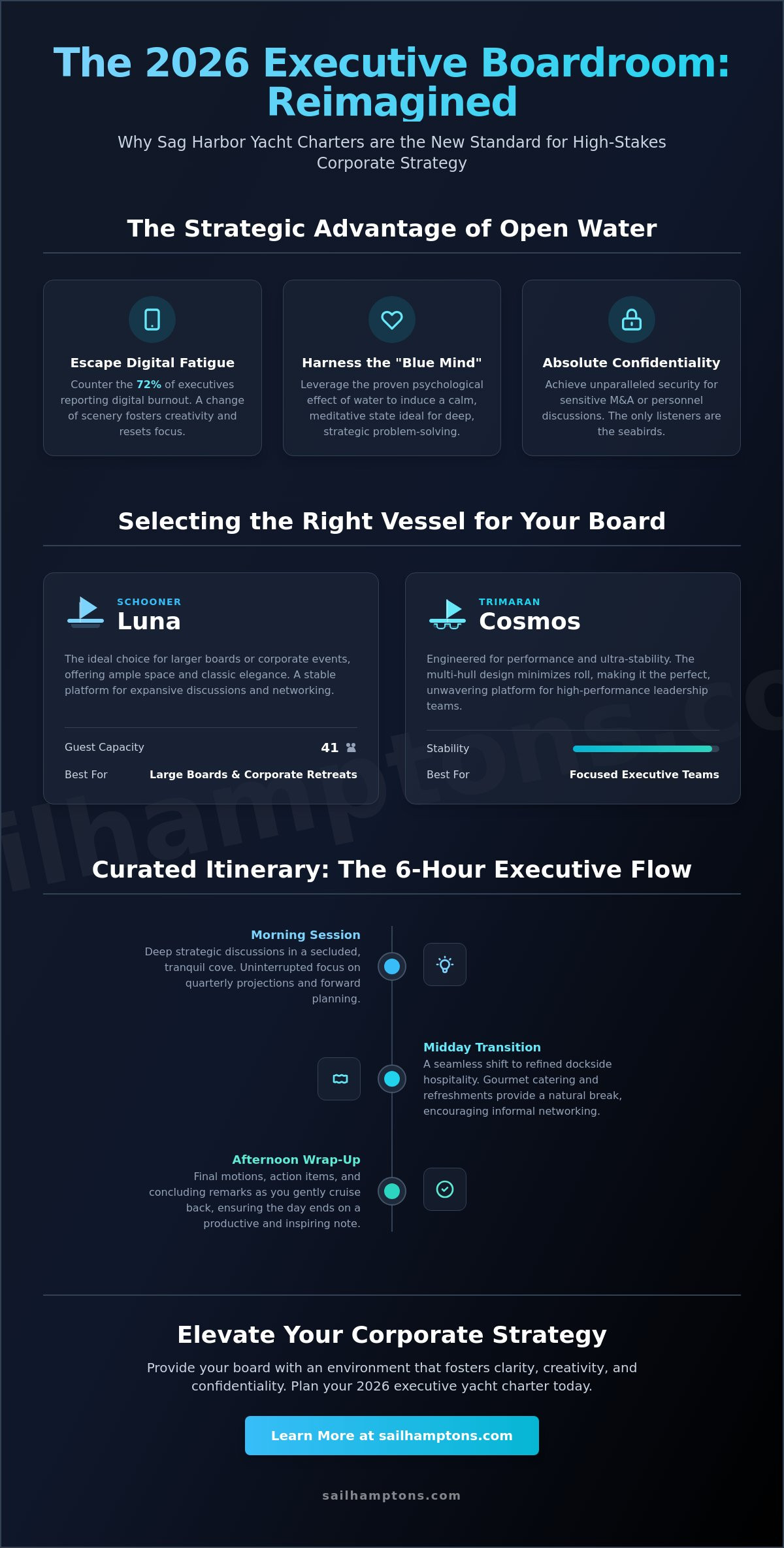 Sag Harbor Yacht Charter for Executive Board Meetings: The 2026 Planning Checklist - Infographic