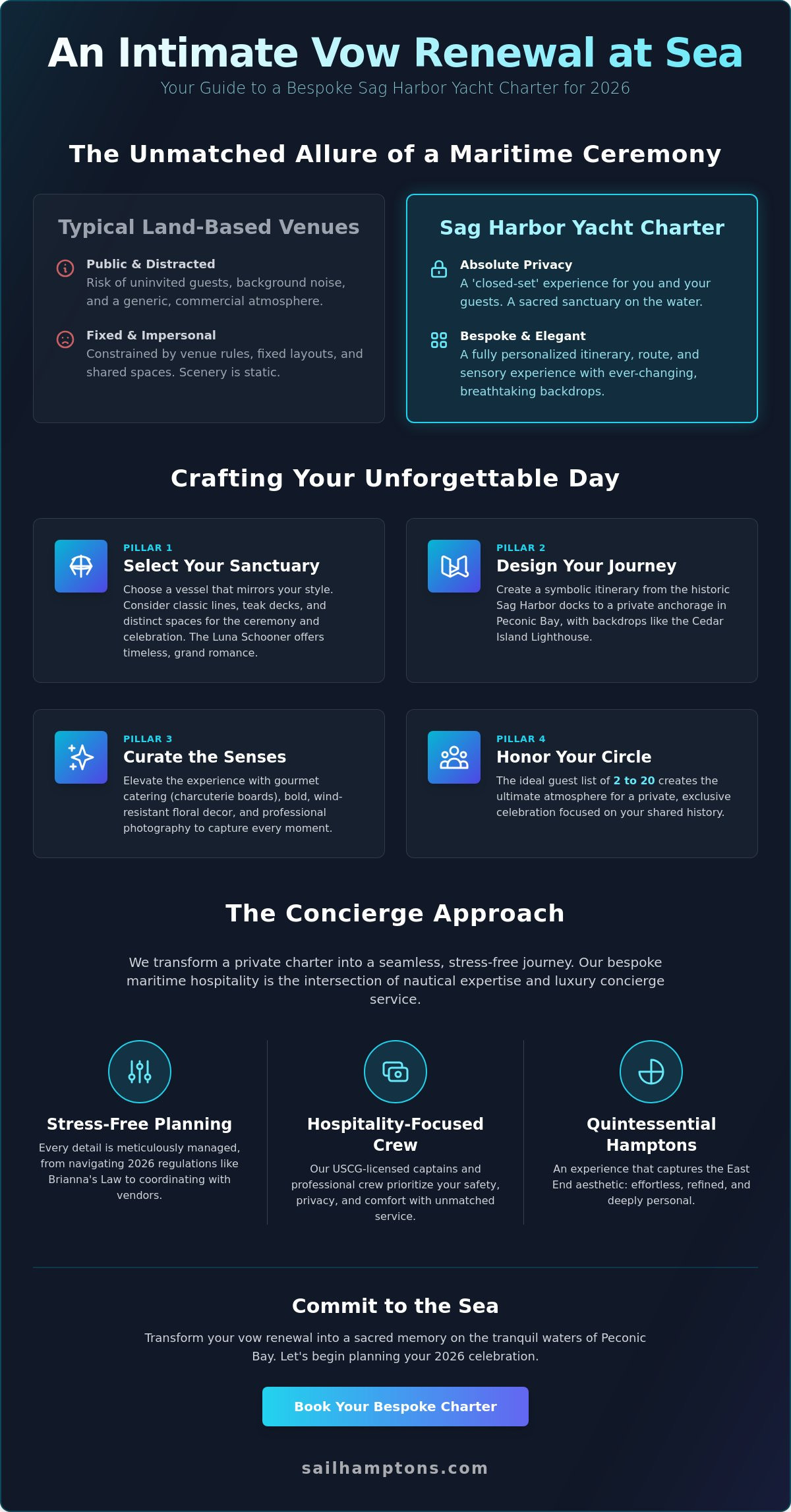 Sag Harbor Yacht Charter for Intimate Vow Renewal: The 2026 Planning Guide - Infographic