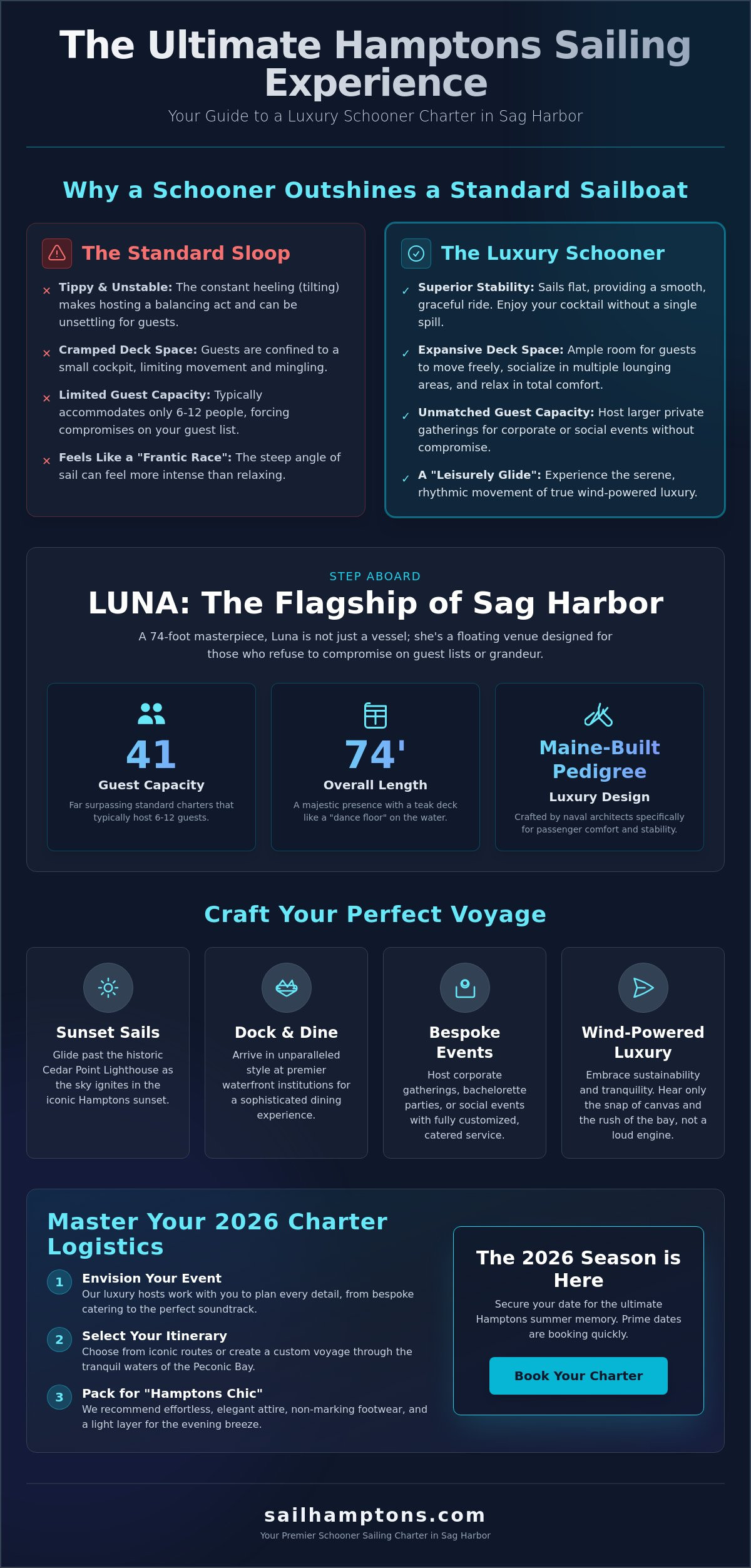 Schooner Sailing Charter in Sag Harbor: The Ultimate 2026 Luxury Experience - Infographic