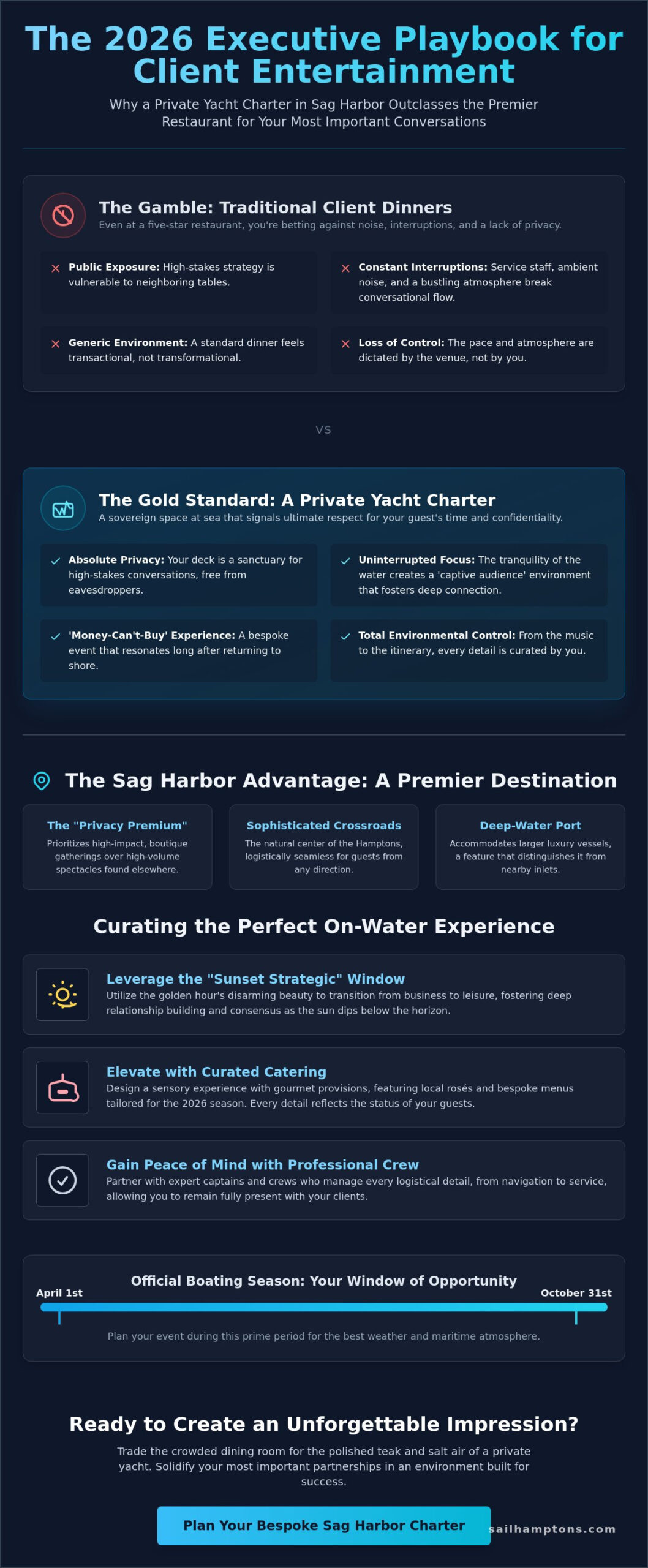 Sophisticated Client Entertainment Ideas in Sag Harbor: The 2026 Executive Guide - Infographic