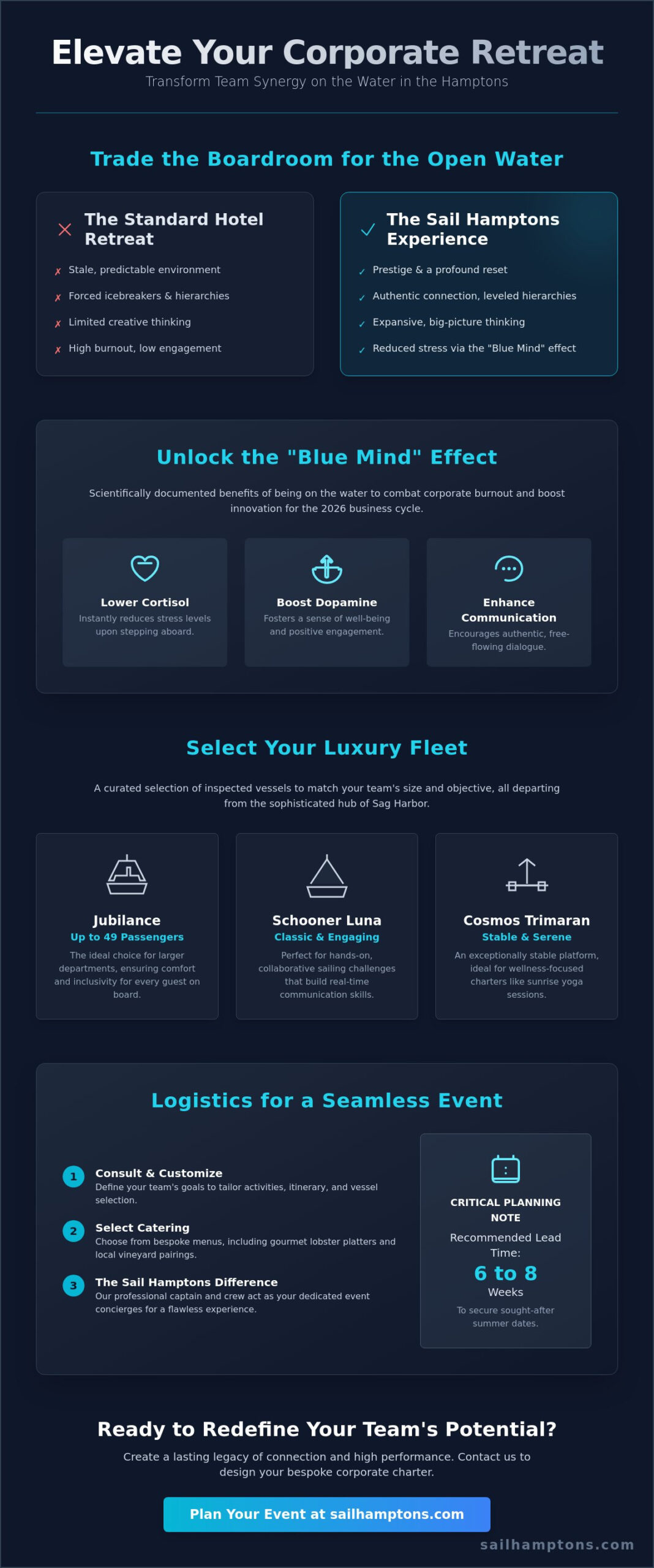 Team Building Activities on the Water: Hamptons Corporate Charters for 2026 - Infographic