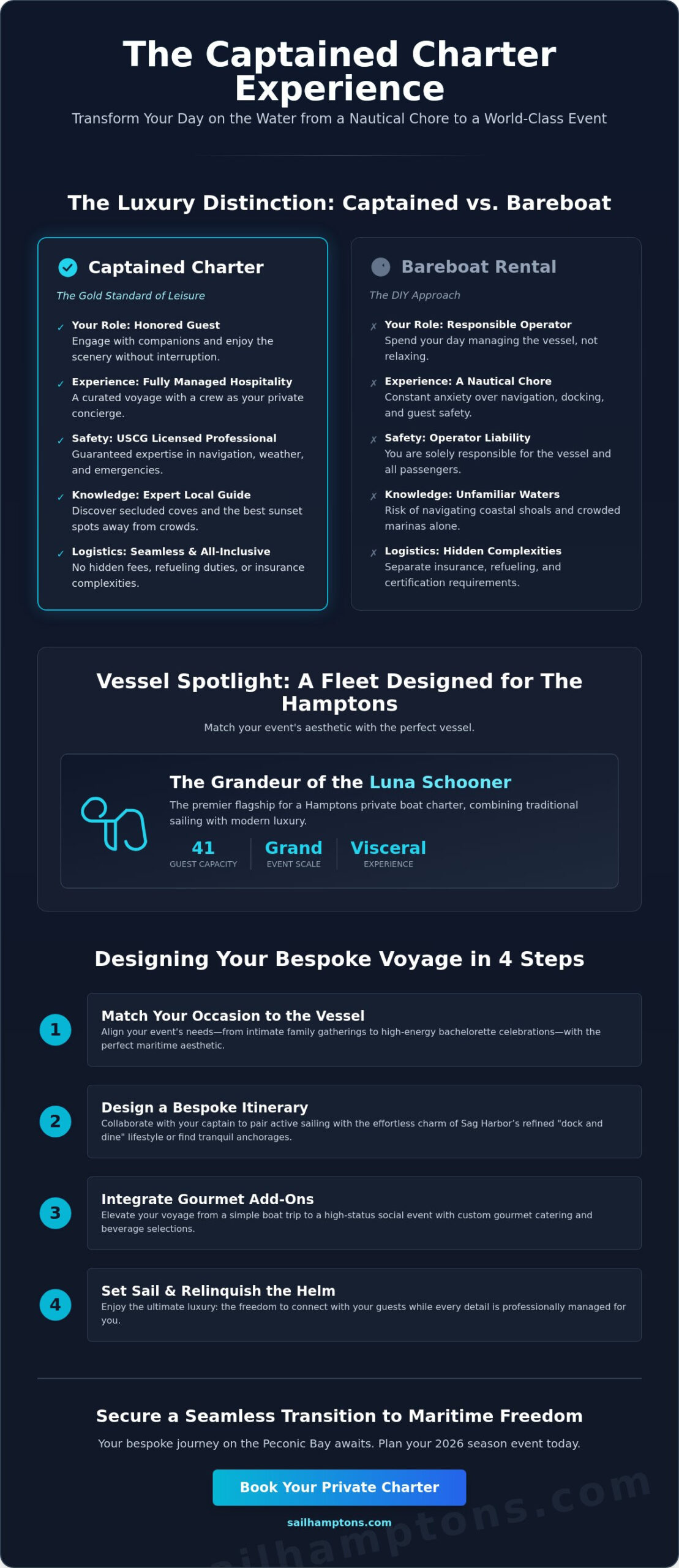 The Connoisseur’s Guide to a Sag Harbor Boat Rental with Captain in 2026 - Infographic