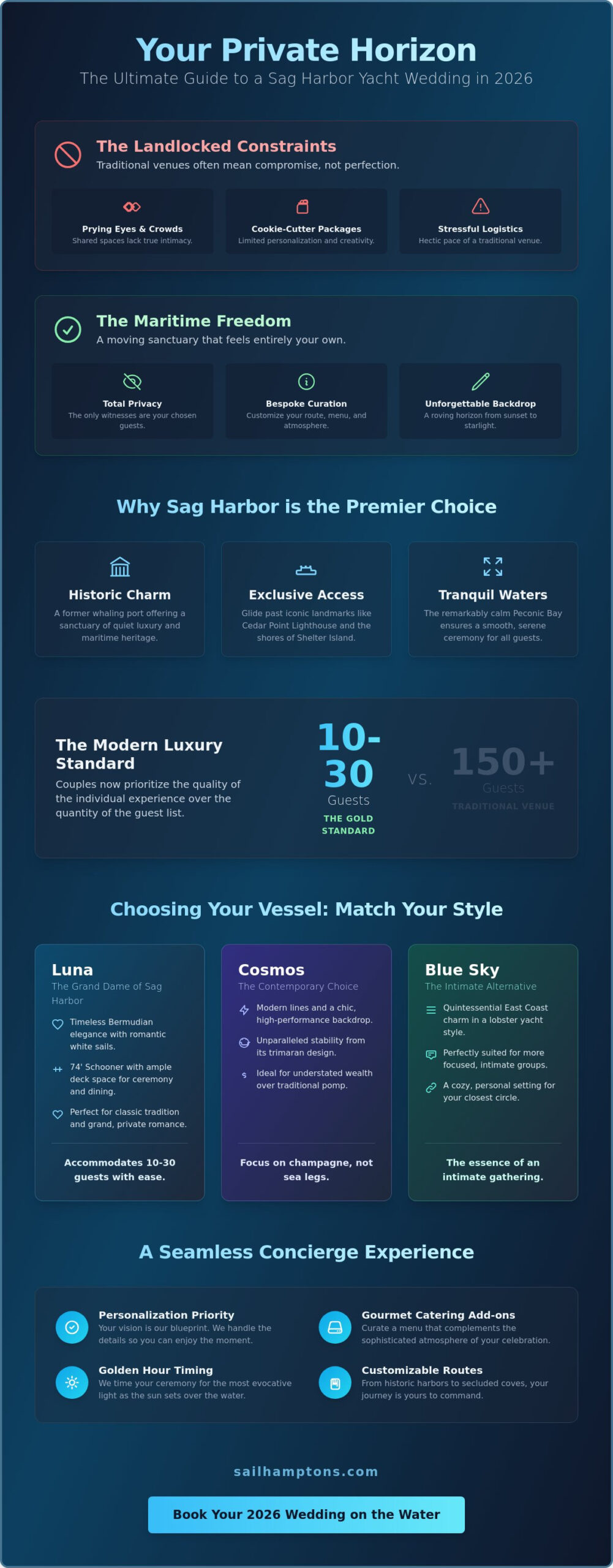 The Most Intimate Wedding Venue in Sag Harbor: A Private Yacht Guide for 2026 - Infographic
