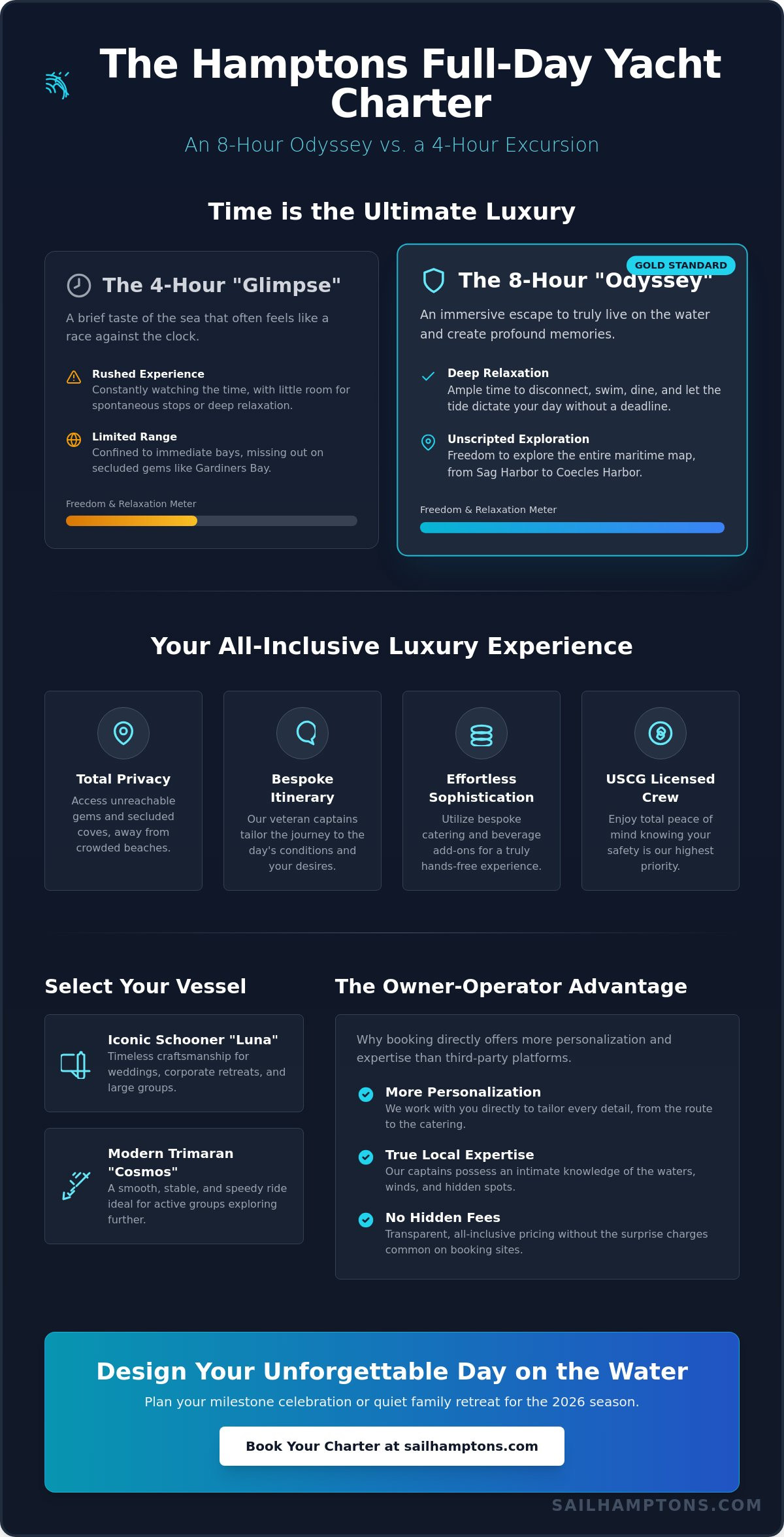 The Ultimate Full Day Yacht Charter in the Hamptons: A 2026 Guide to Luxury at Sea - Infographic