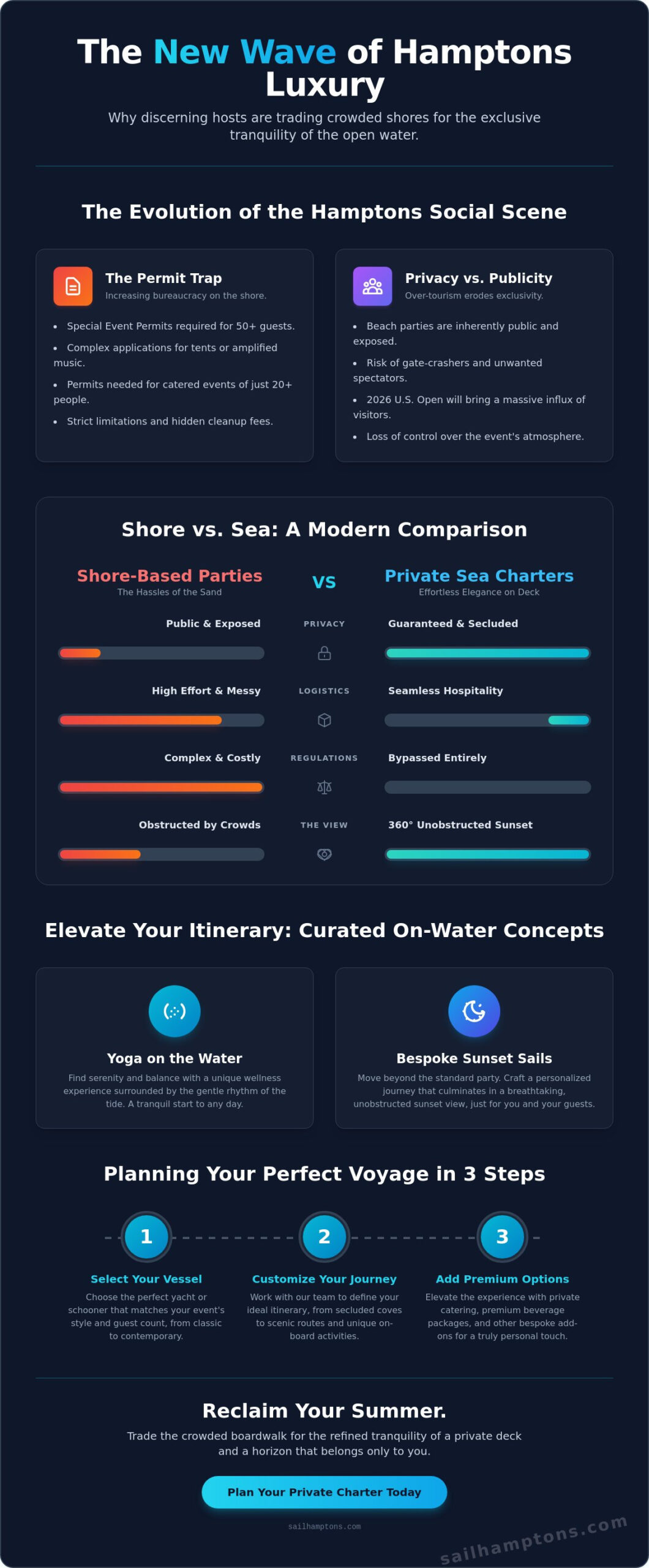 7 Sophisticated Alternatives to a Hamptons Beach Party for 2026 - Infographic