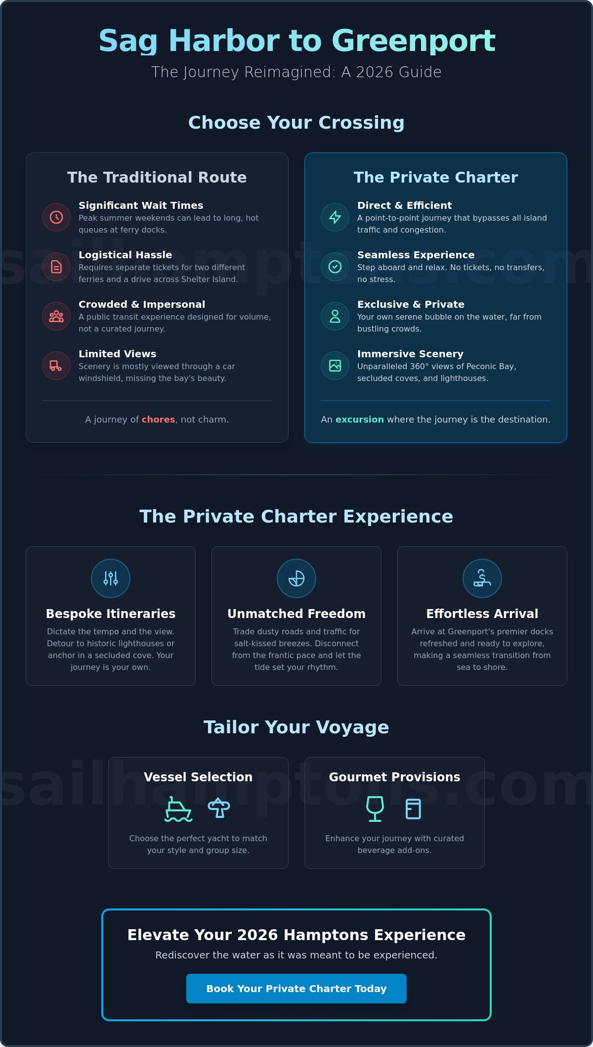 A Boat Trip to Greenport from Sag Harbor: The 2026 Luxury Charter Guide - Infographic
