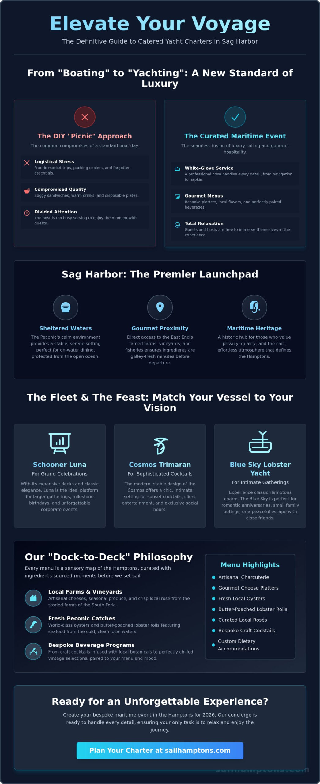 Catered Yacht Charters in Sag Harbor: The 2026 Guide to Gourmet Sailing - Infographic