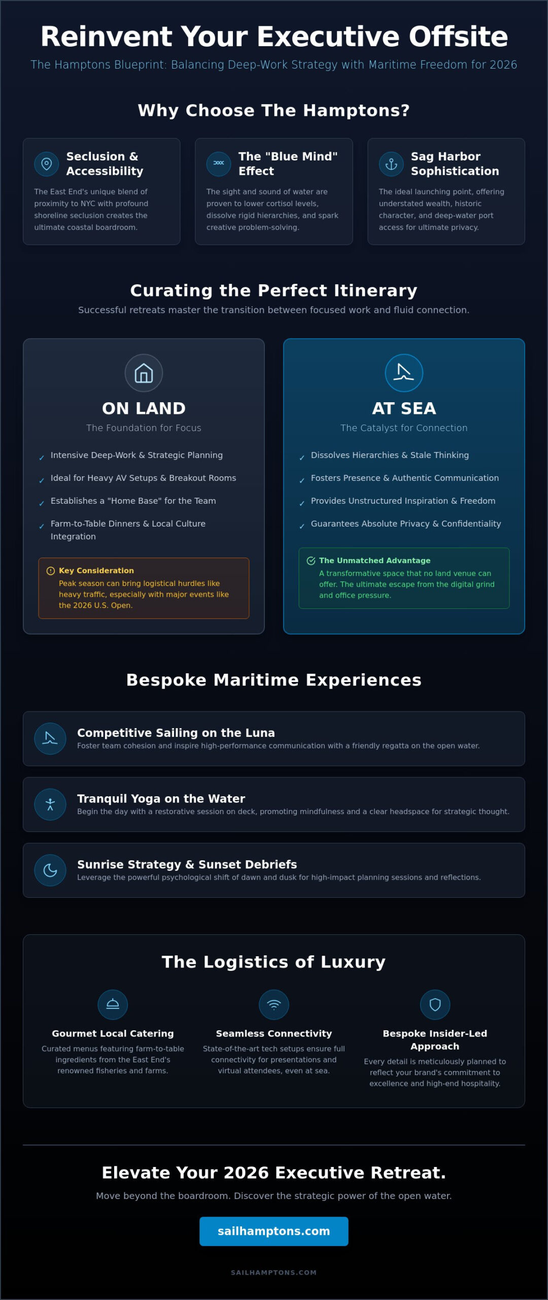 Corporate Offsite Ideas Hamptons: The 2026 Executive Guide to Luxury Retreats - Infographic