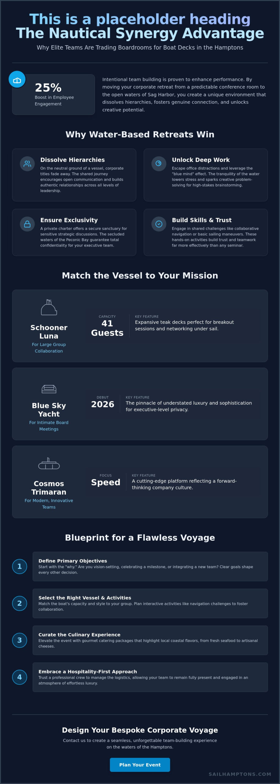Hamptons Team Building Activities on the Water: The 2026 Executive Guide - Infographic