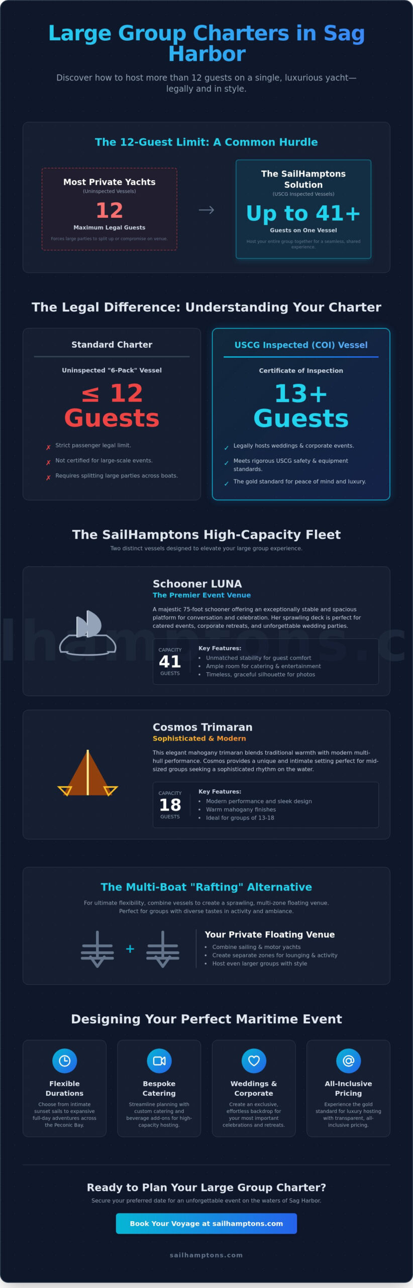 Large Group Boat Rental in Sag Harbor: The 2026 Guide for Parties of 13+ - Infographic