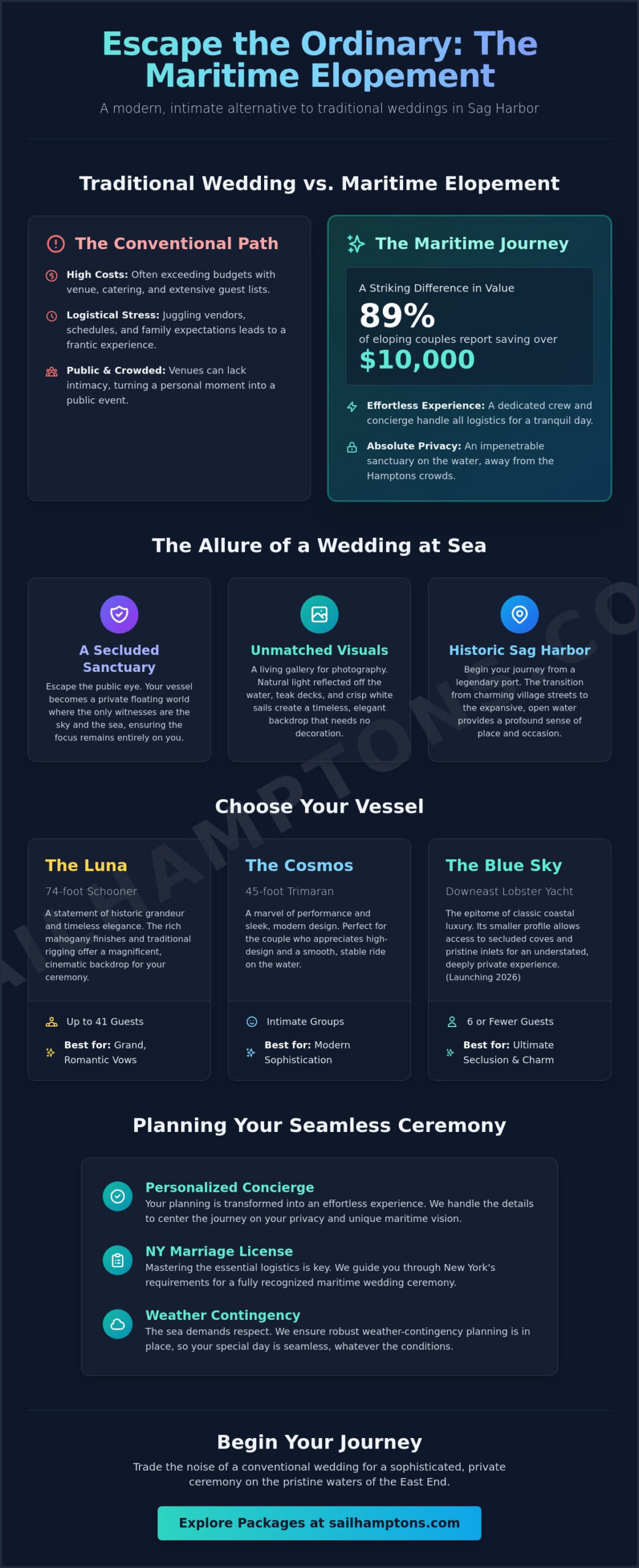 Luxury Elopement Packages in Sag Harbor: A Guide to Maritime Vows - Infographic
