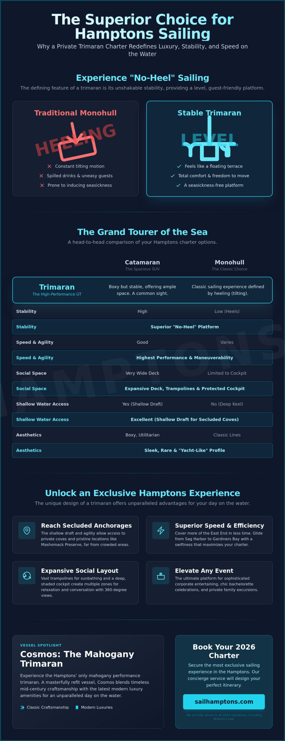 Luxury Trimaran Charter Sag Harbor: The Ultimate 2026 Sailing Guide - Infographic