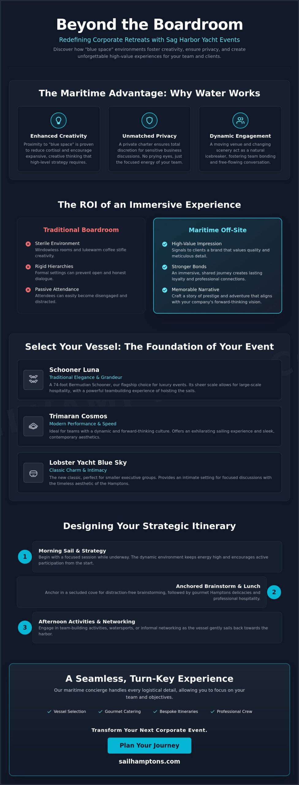 Sag Harbor Corporate Event Packages: Elevate Your Business Off-site in 2026 - Infographic