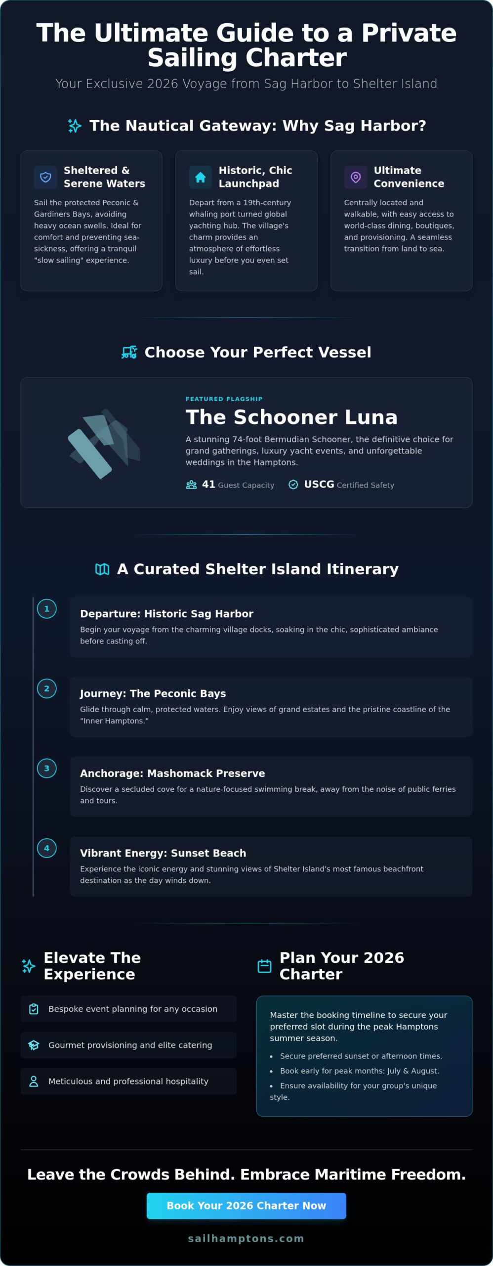 Sailing Charter to Shelter Island from Sag Harbor: The Ultimate 2026 Private Voyage Guide - Infographic