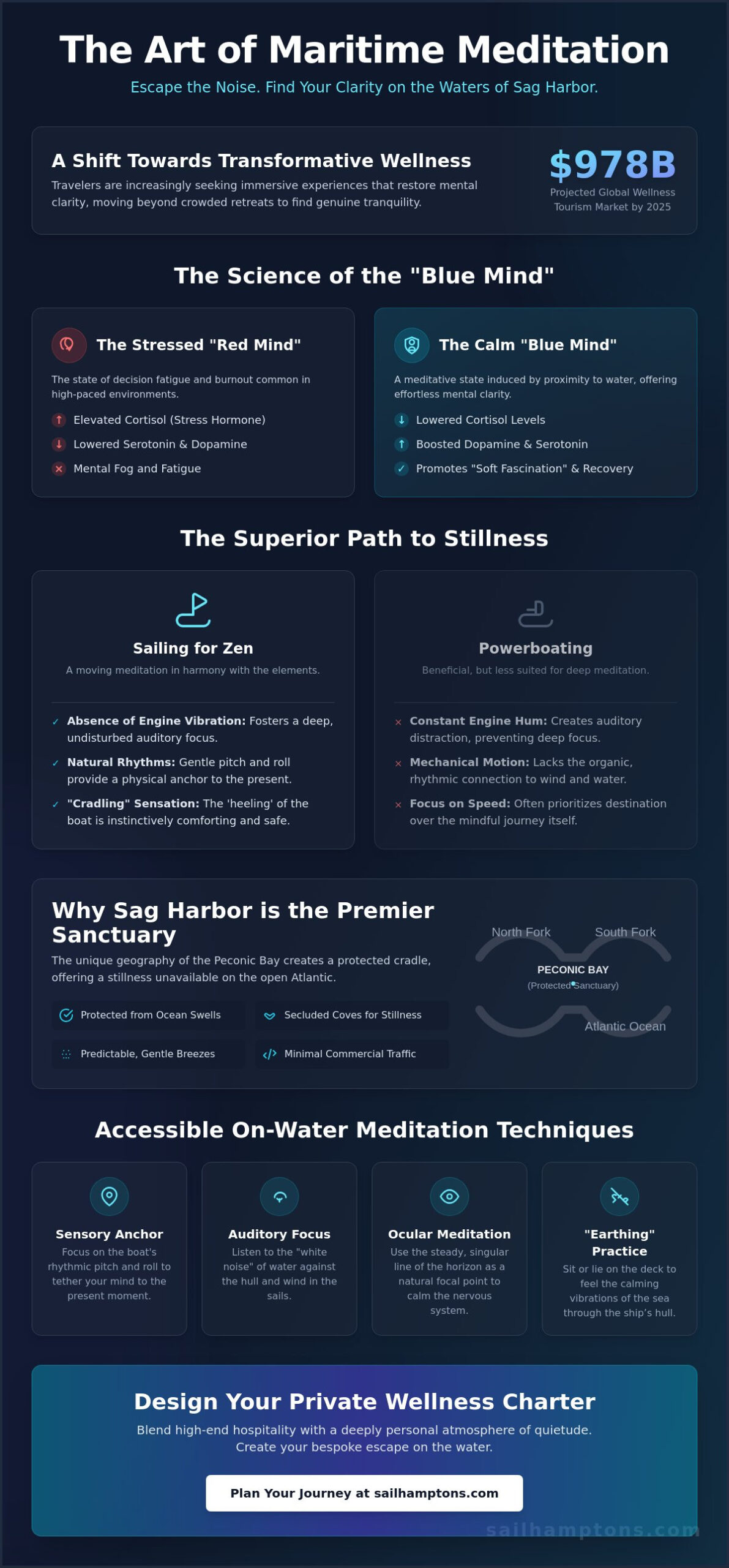 The Art of Stillness: A Guide to Meditation and Sailing in Sag Harbor - Infographic