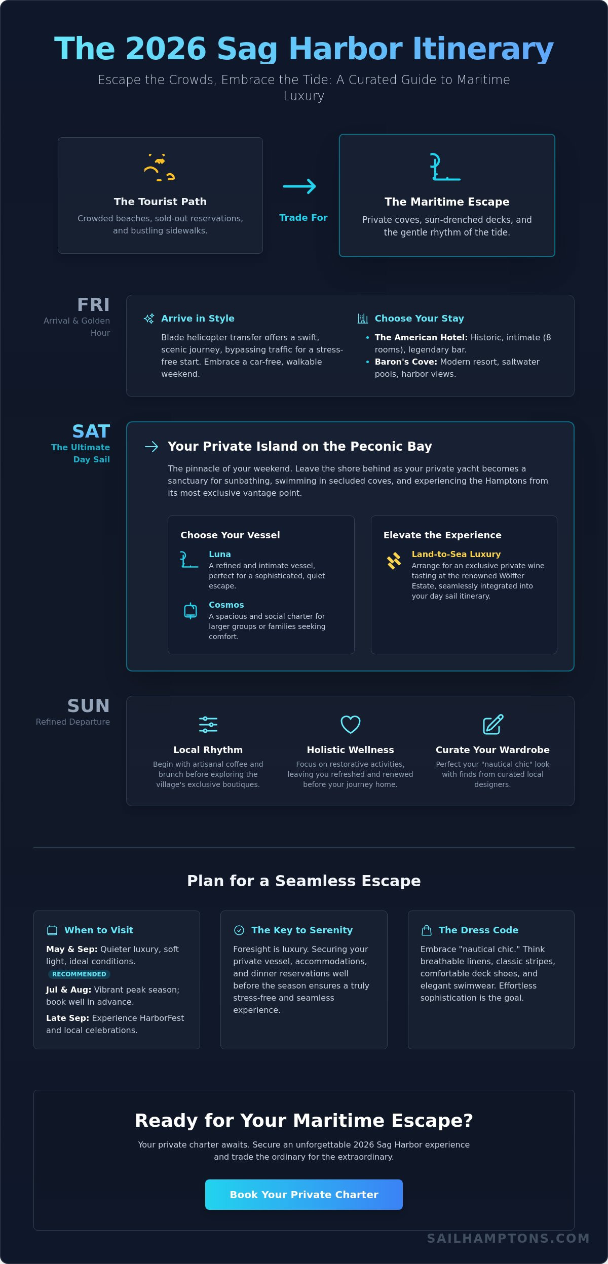 The Definitive Sag Harbor Day Sail & Weekend Itinerary: A 2026 Luxury Guide - Infographic