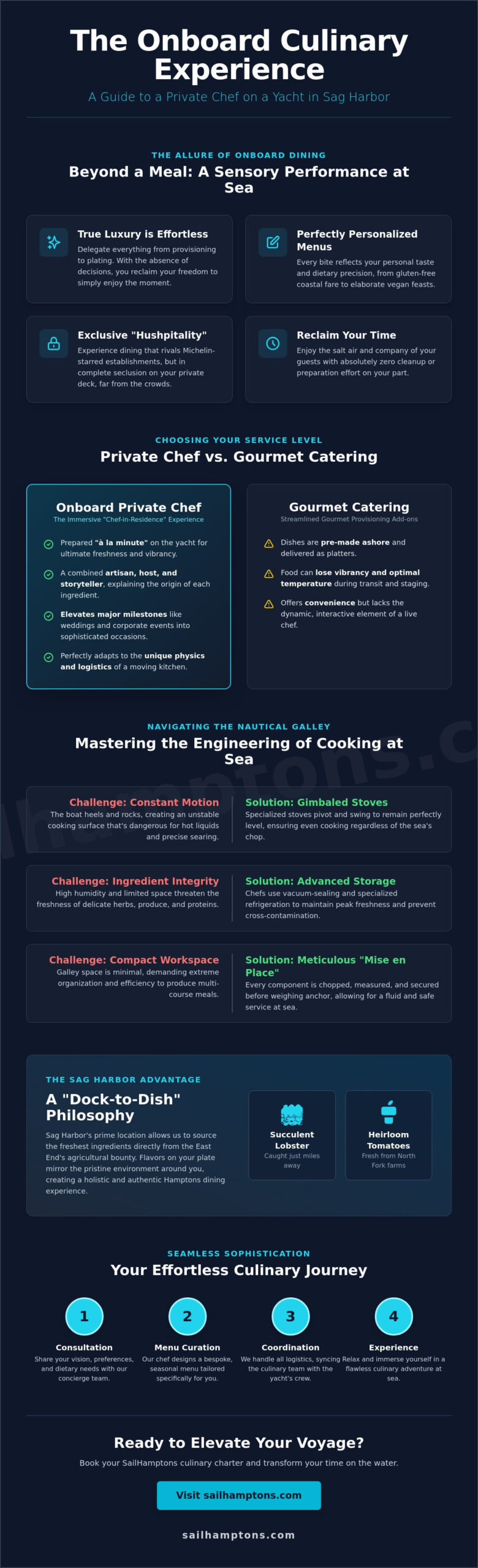 The Ultimate Guide to Hiring a Private Chef on a Yacht in Sag Harbor - Infographic