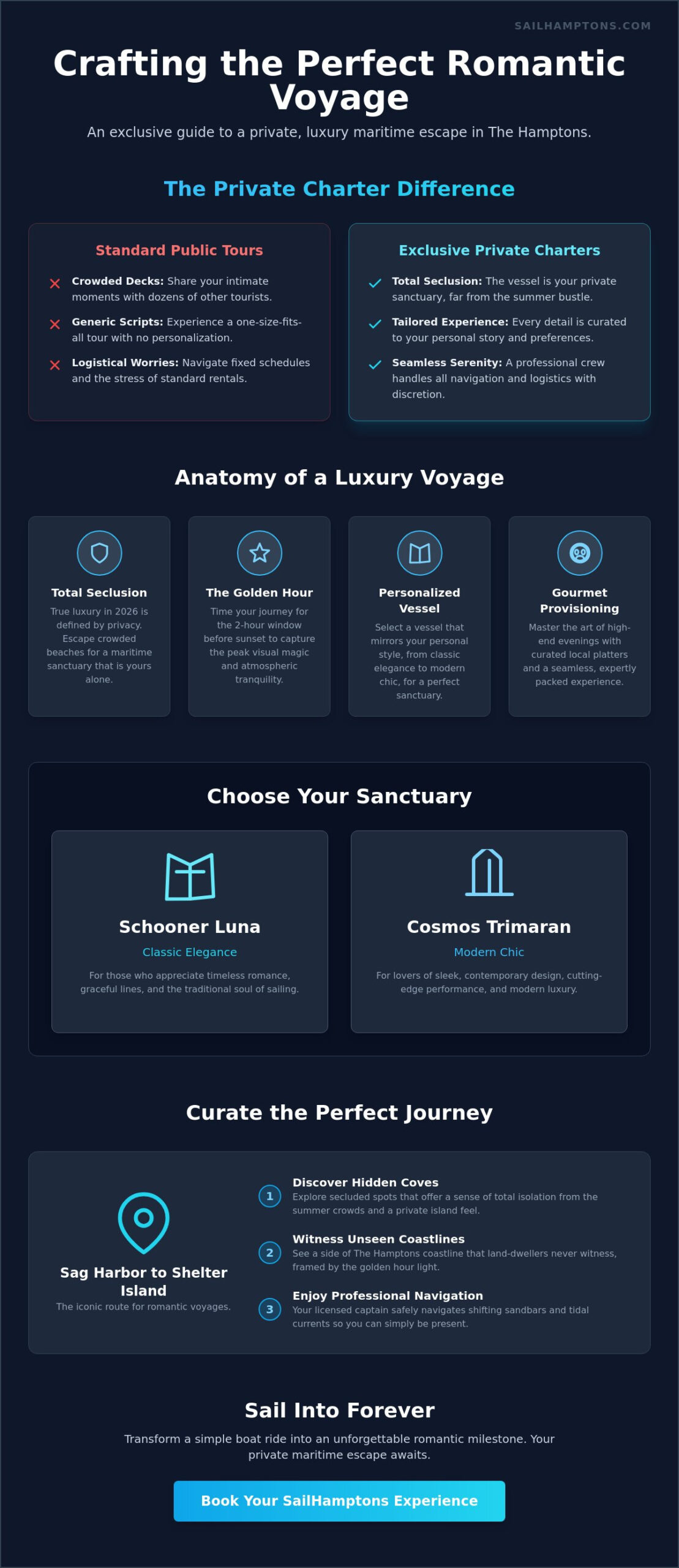 The Ultimate Guide to a Romantic Boat Trip in the Hamptons (2026) - Infographic