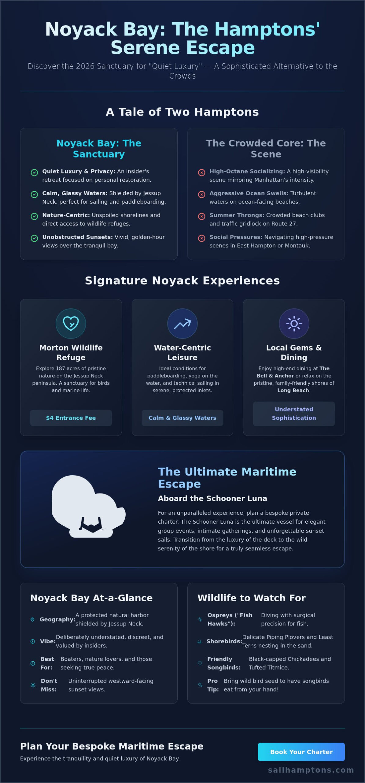 Things to Do in Noyack Bay: The Ultimate 2026 Guide to the Hamptons’ Hidden Gem - Infographic