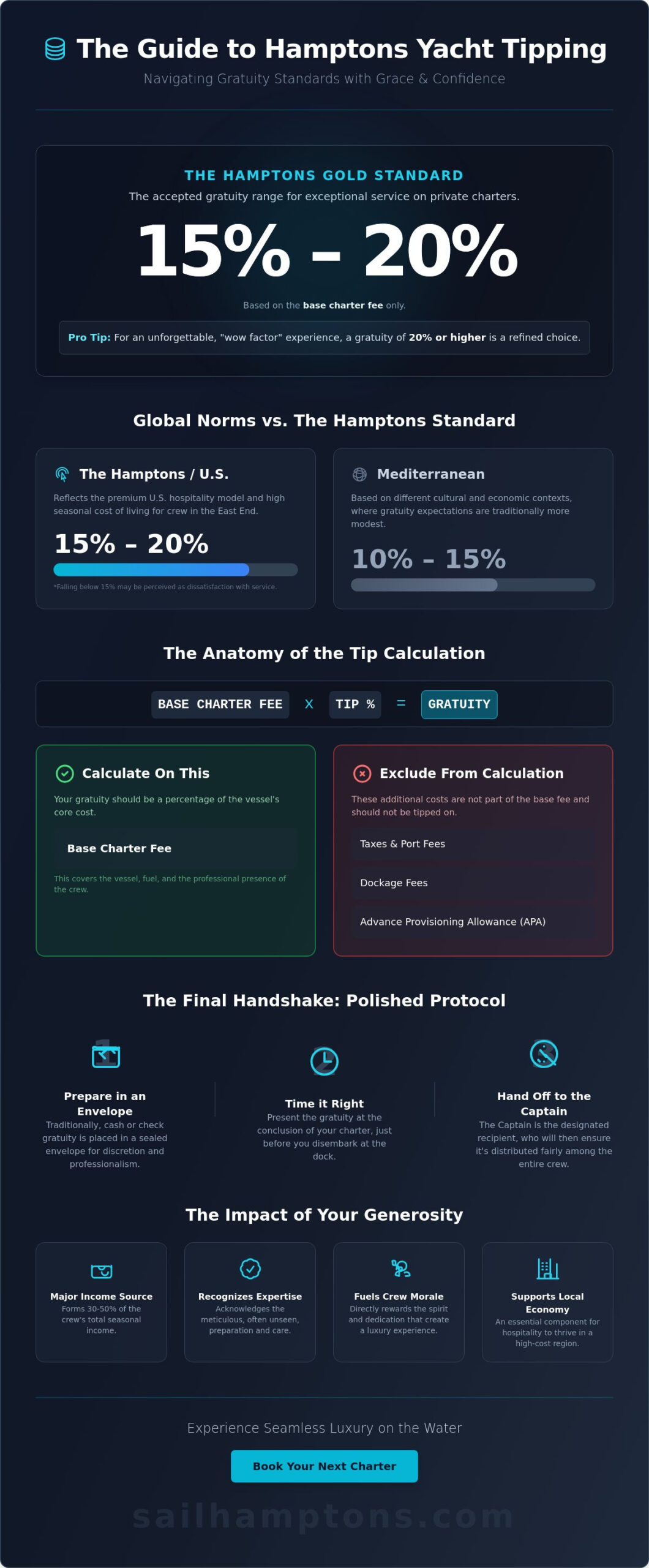 Tipping Etiquette for Yacht Crew in the Hamptons: The 2026 Gratuity Guide - Infographic
