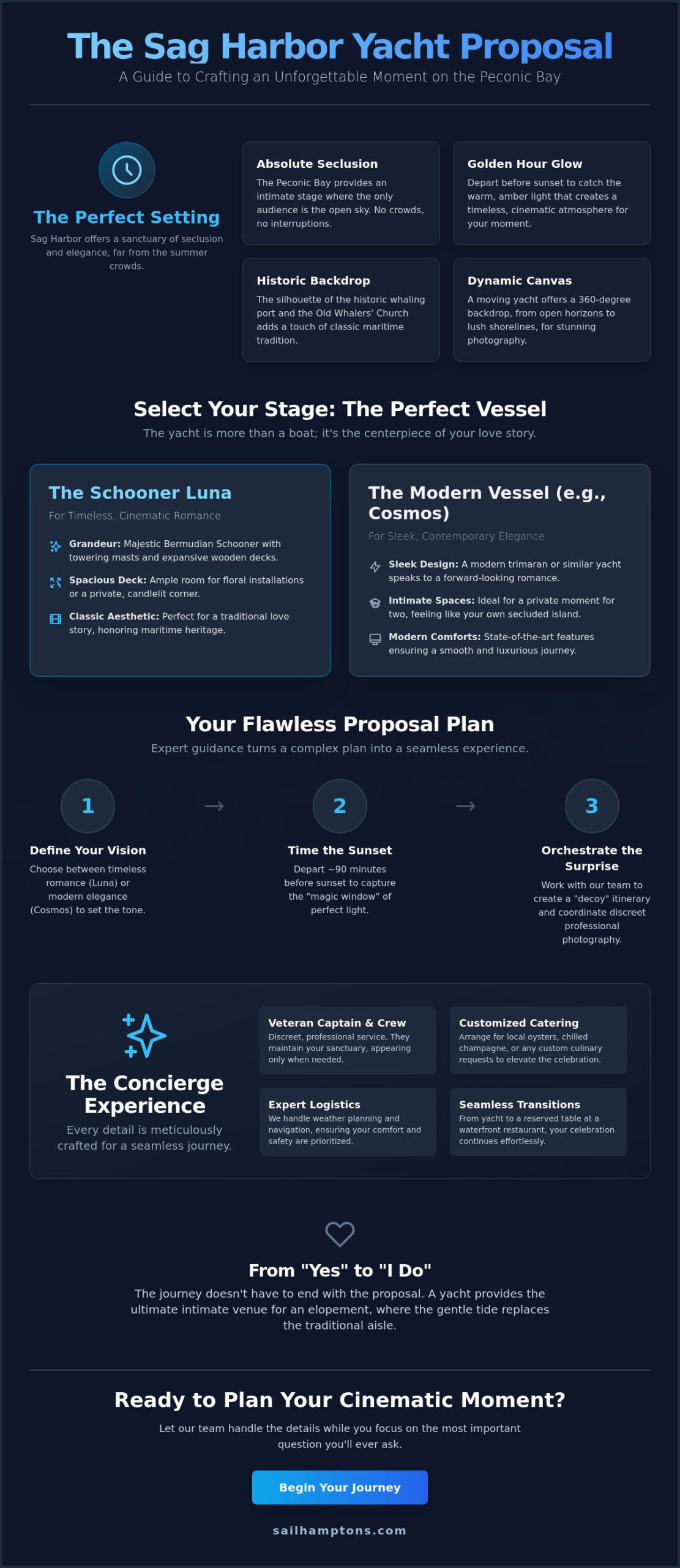 Yacht Proposal Ideas Sag Harbor: How to Plan an Intimate 2026 Engagement - Infographic