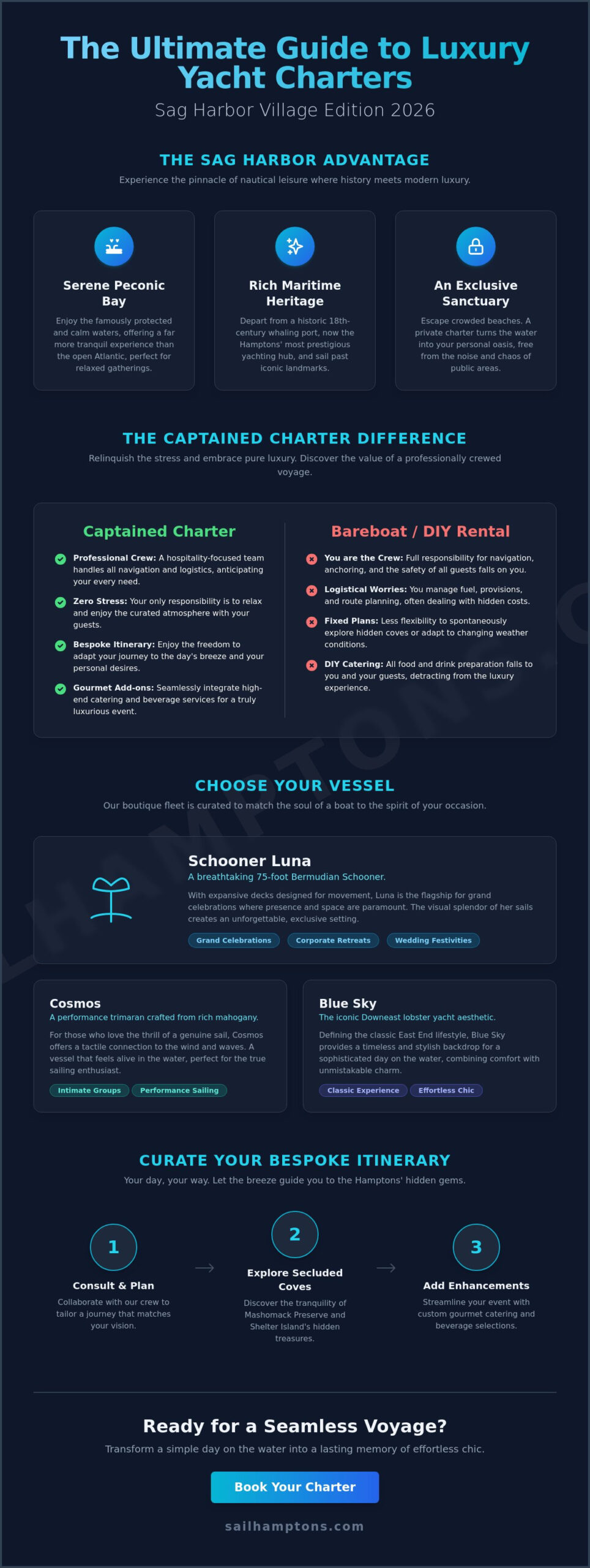 Yacht Rentals in Sag Harbor Village: Your 2026 Guide to Luxury Charters - Infographic