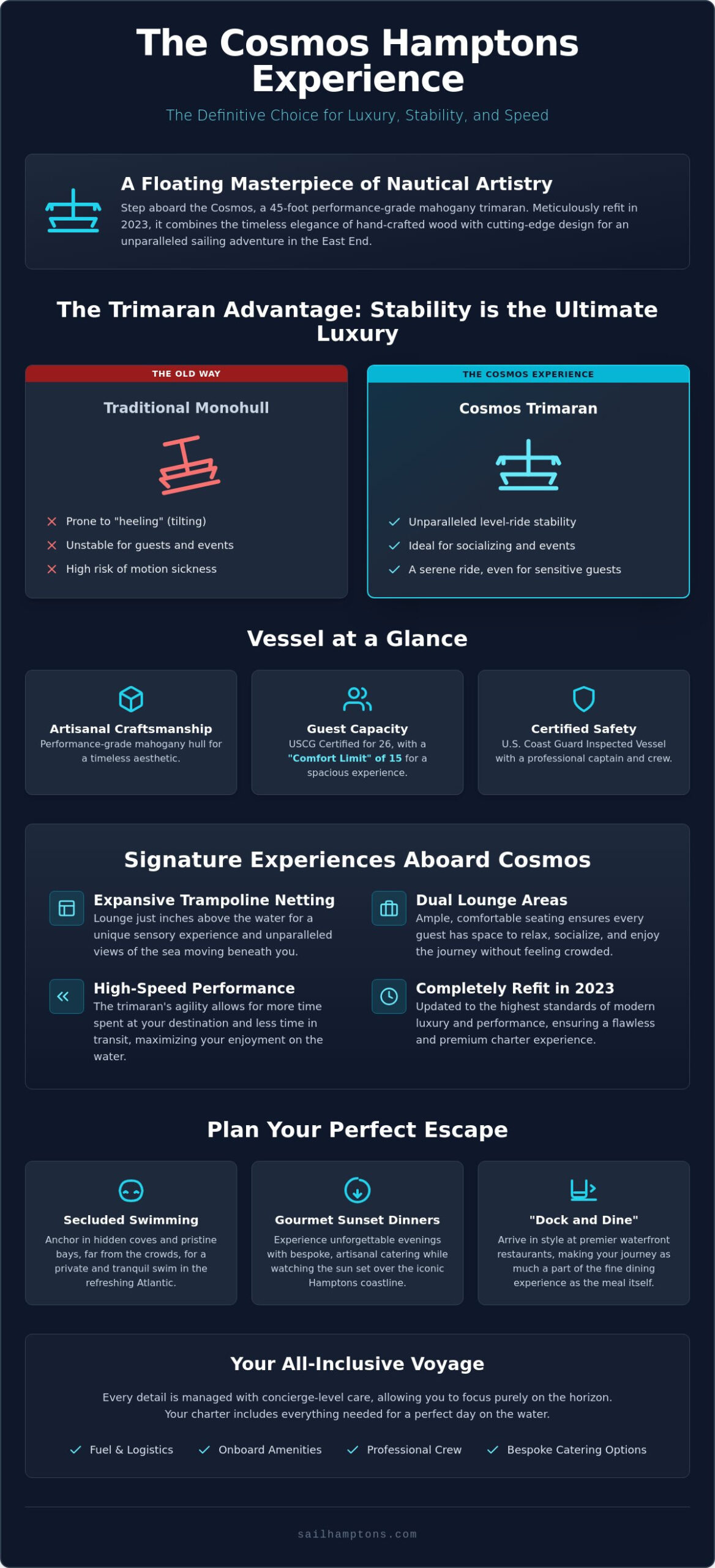 Charter the Trimaran Cosmos Hamptons: A Masterclass in Luxury Sailing (2026) - Infographic