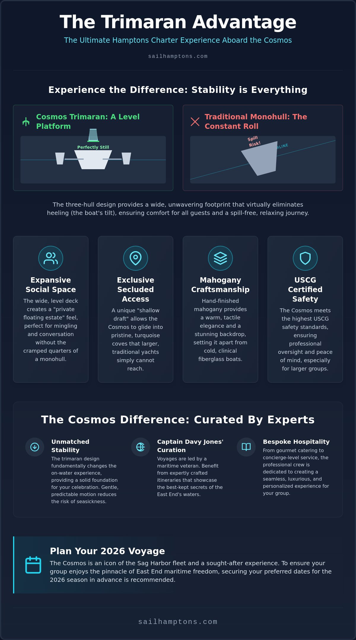 Cosmos Trimaran Charter Hamptons: The Ultimate 2026 Luxury Sailing Guide - Infographic