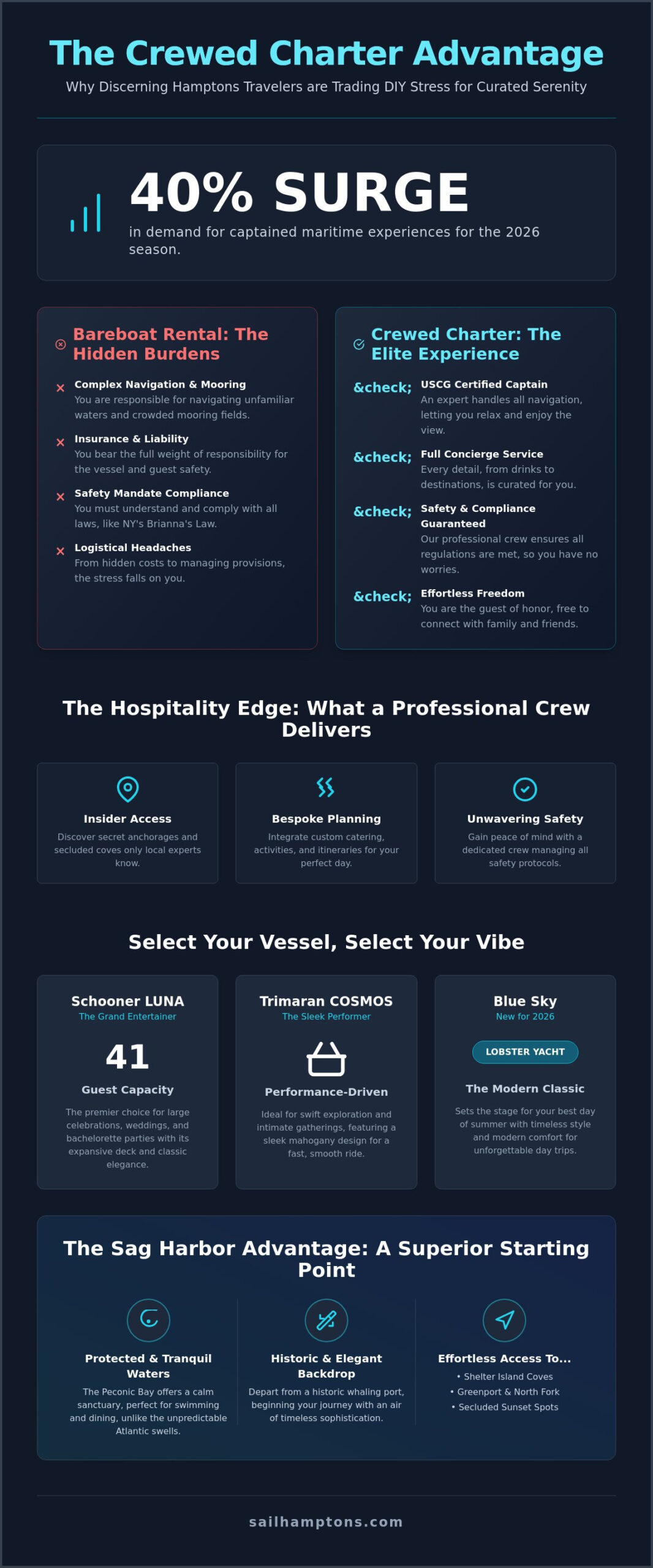 Crewed Yacht Charter in Sag Harbor: The 2026 Guide to Luxury on the Water - Infographic