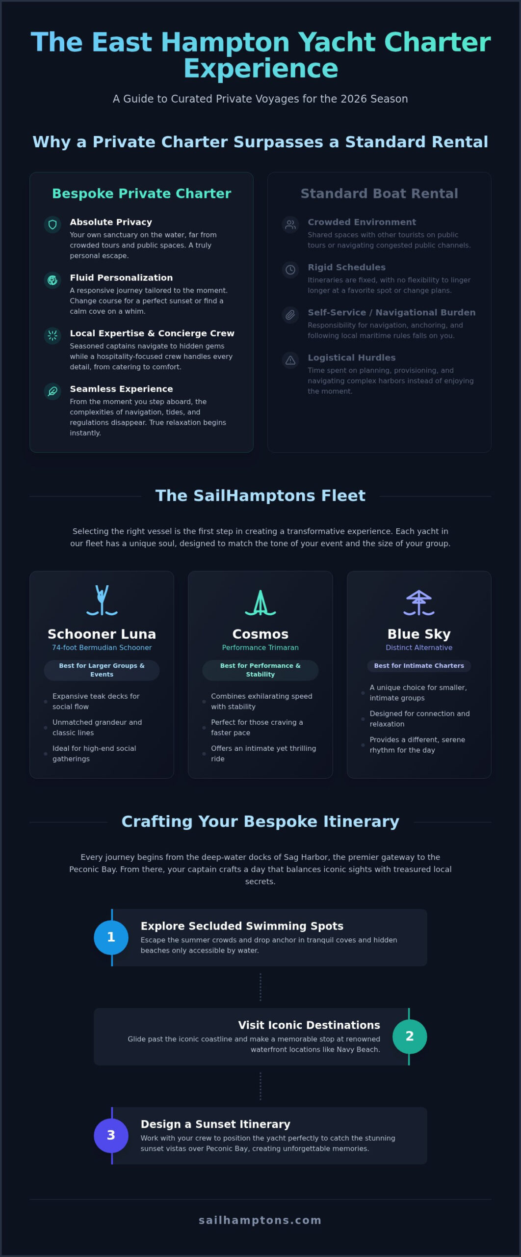East Hampton Yacht Charter: The 2026 Guide to Luxury Private Sailing - Infographic