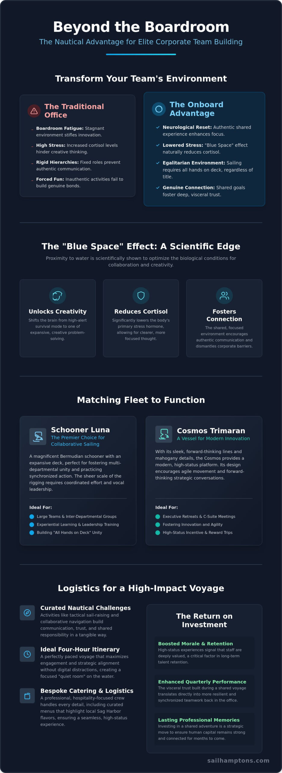 Elevating Synergy: The Definitive Guide to Team Building Activities on a Boat in the Hamptons (2026) - Infographic