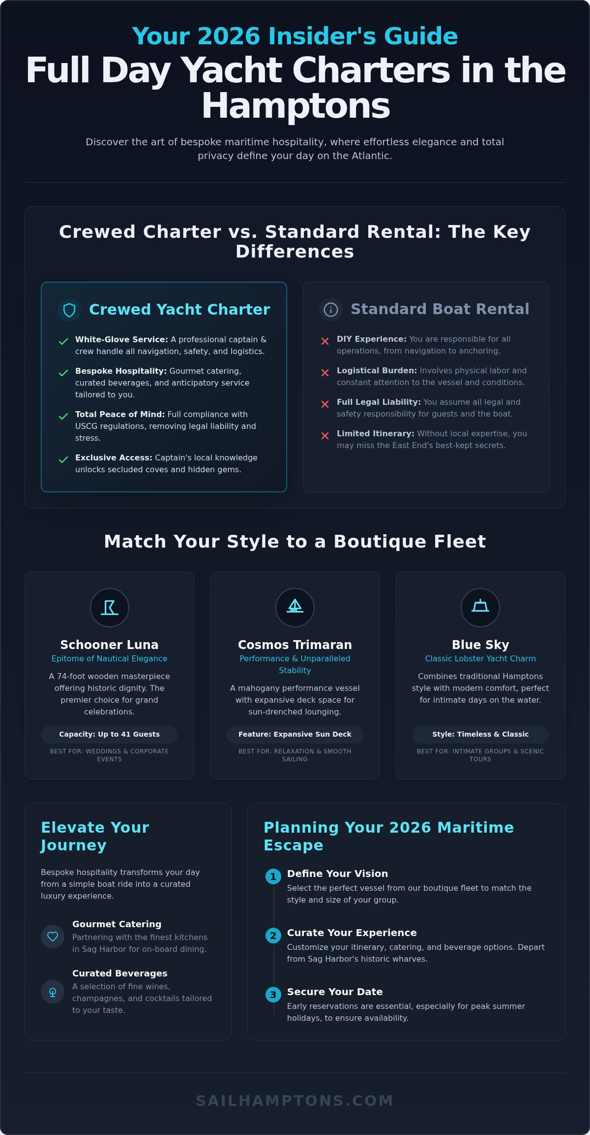 Full Day Yacht Charter Hamptons: The 2026 Insider’s Guide to Luxury at Sea - Infographic