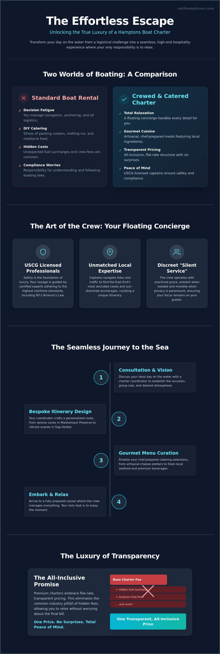Fully Crewed and Catered Boat Charters: The Peak of Hamptons Luxury - Infographic