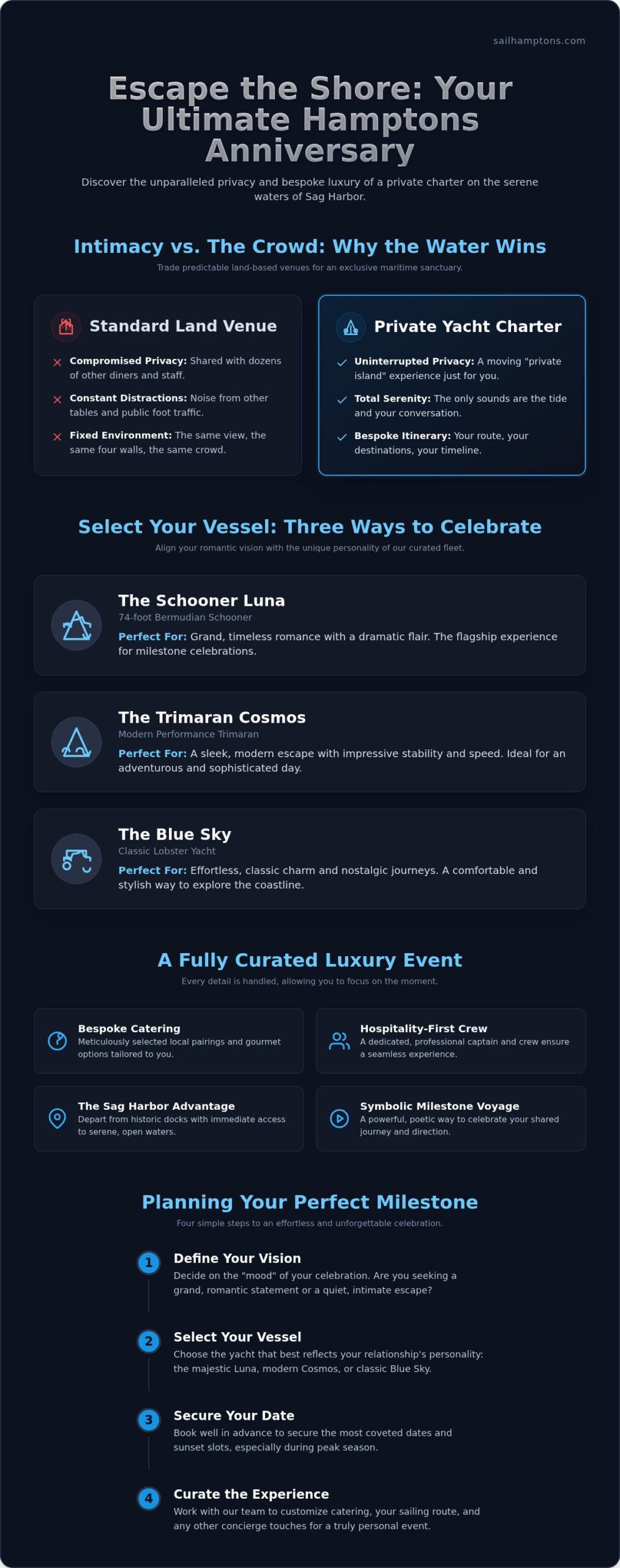Hamptons Anniversary Boat Charter: 2026 Luxury Guide - Infographic