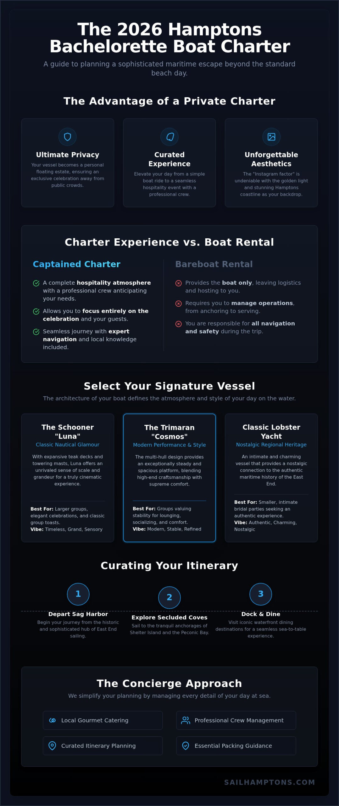 Hamptons Bachelorette Party Boat: The 2026 Guide to a Chic Celebration - Infographic