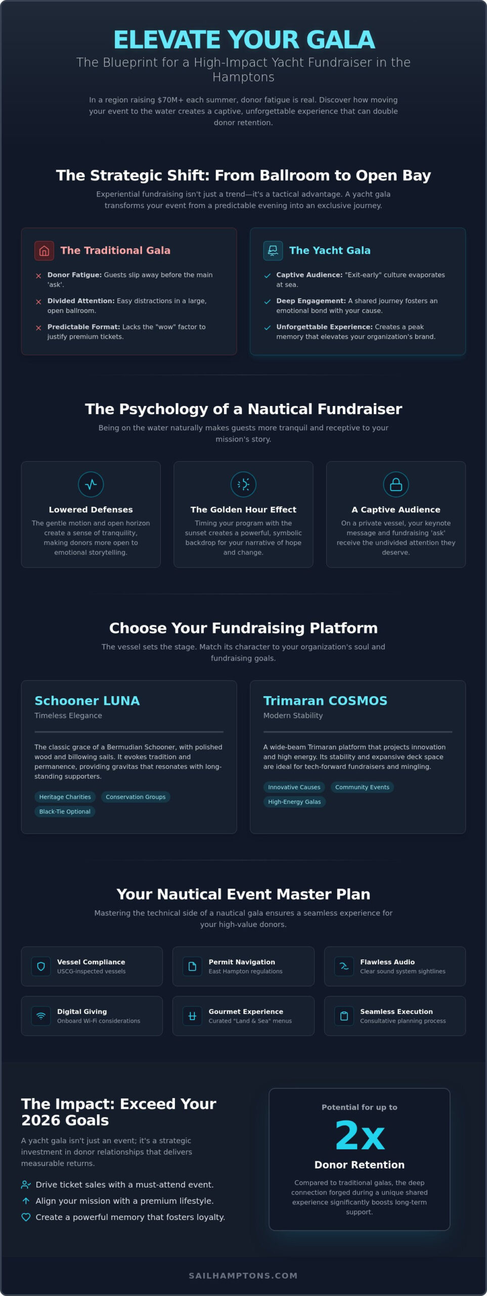 Hamptons Charity Gala on a Yacht: The 2026 Guide to Luxury Fundraising - Infographic