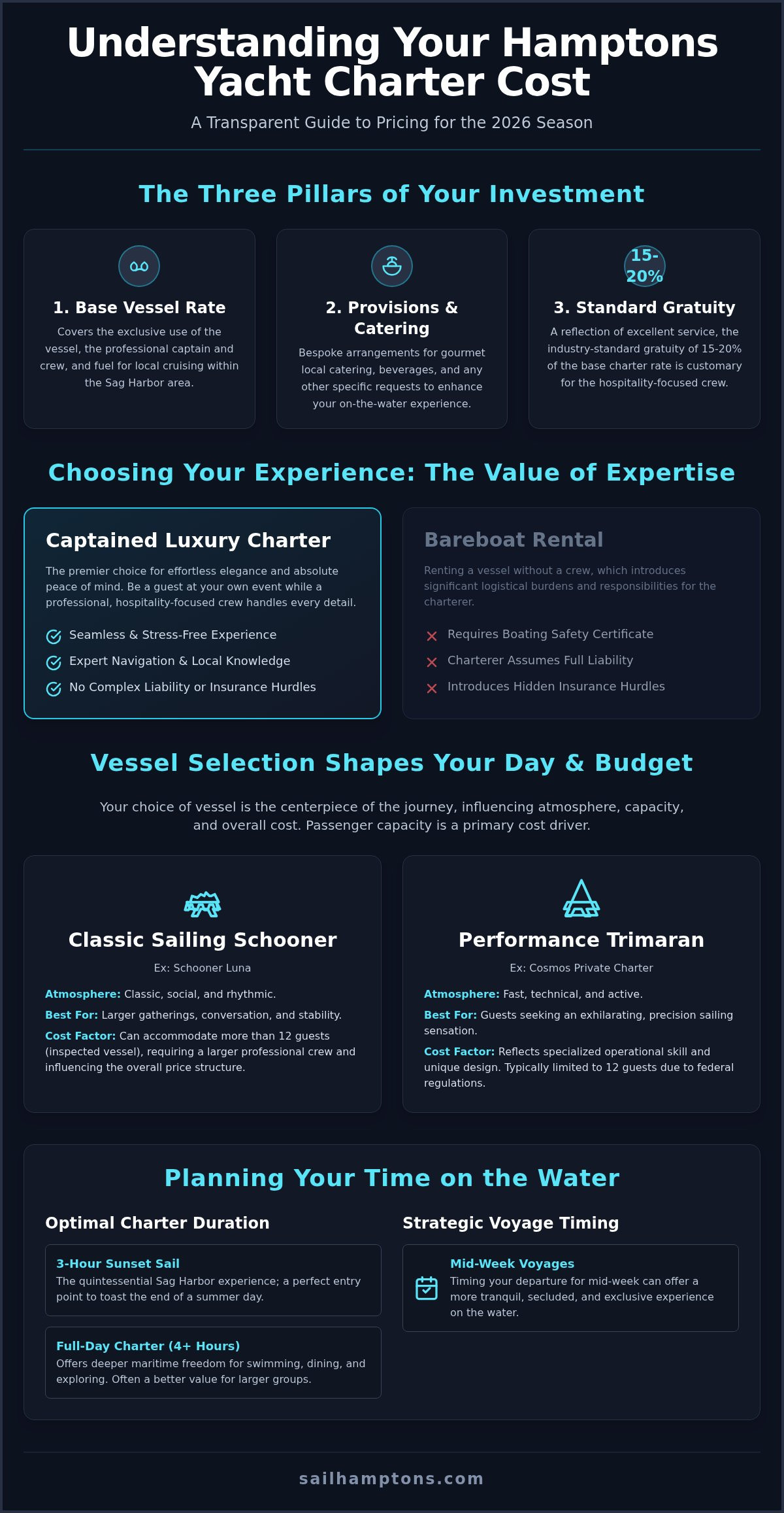 Hamptons Yacht Charter Cost: The 2026 Insider’s Guide to Luxury on the Water - Infographic