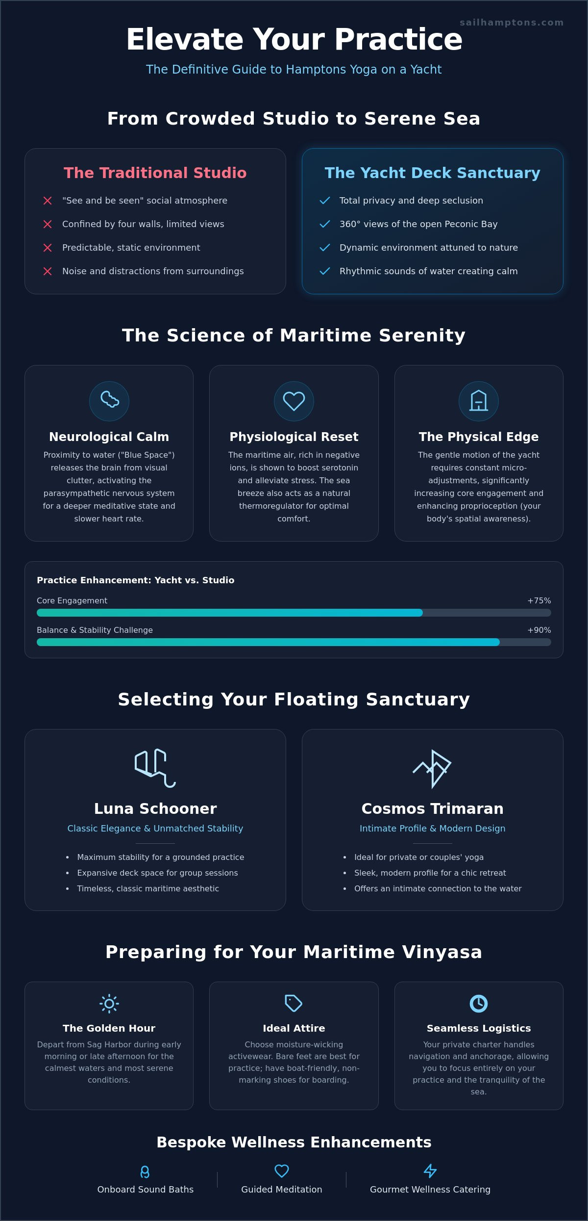 Hamptons Yoga on a Yacht: The 2026 Guide to Wellness at Sea - Infographic
