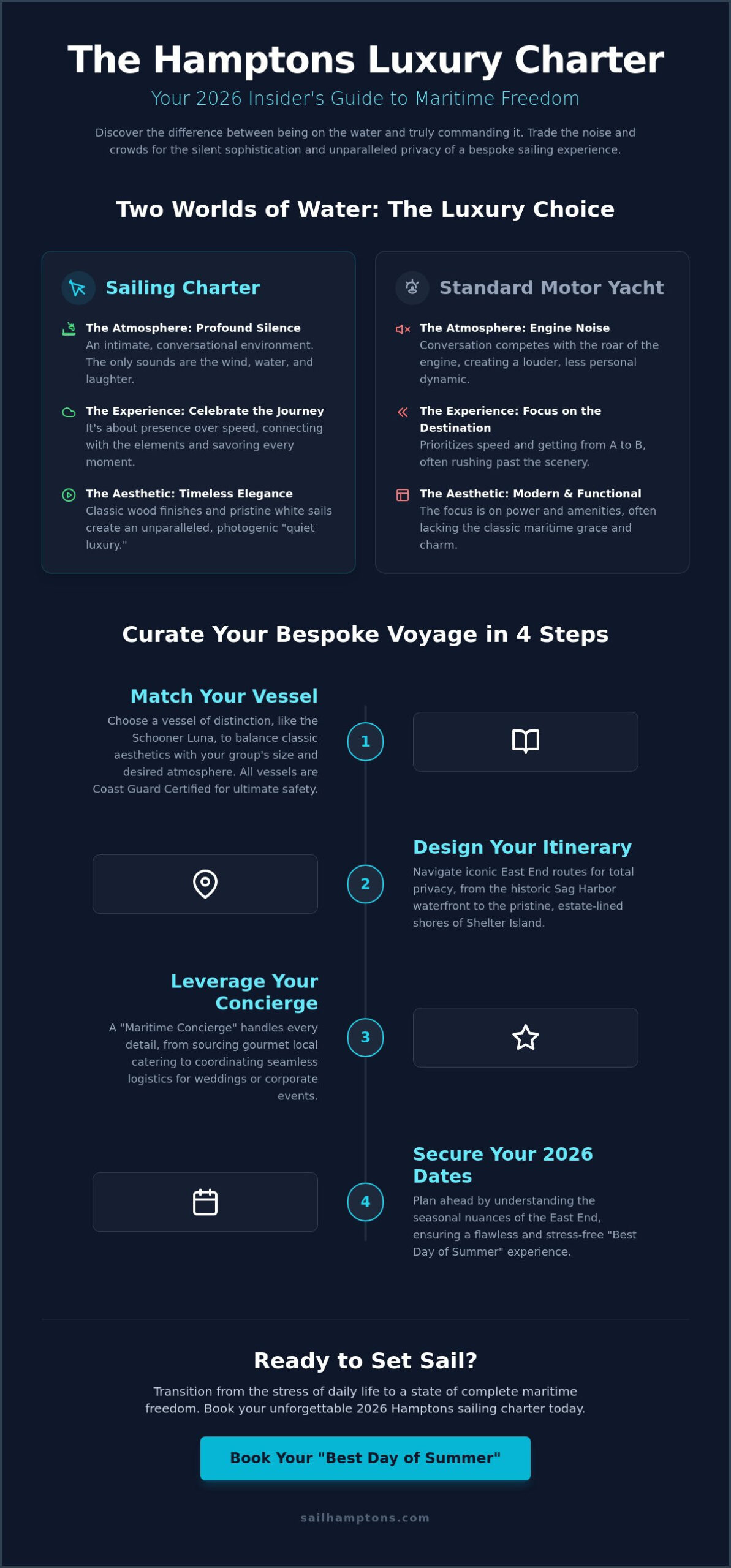 Luxury Sailing Charters in the Hamptons: The 2026 Insider’s Guide - Infographic