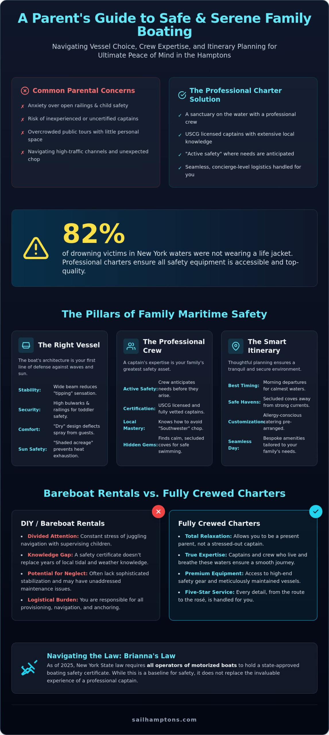 Safe Boat Rentals for Families in Sag Harbor: A 2026 Luxury Charter Guide - Infographic