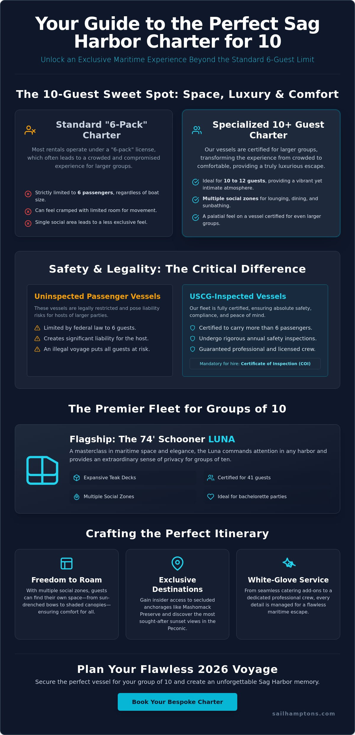 Sag Harbor Boat Charter for 10 People: The 2026 Luxury Planning Guide - Infographic