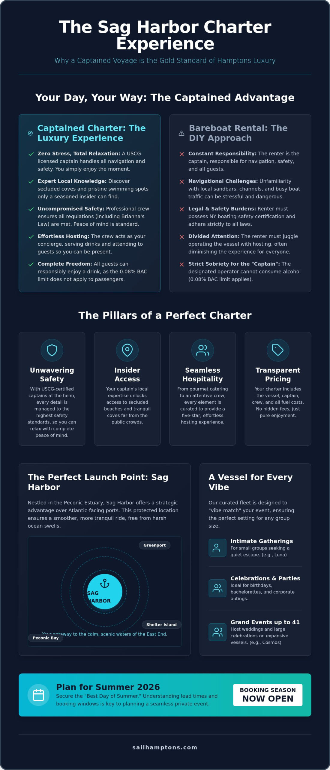 Sag Harbor Boat Charter with Captain: The 2026 Guide to Luxury on the Water - Infographic