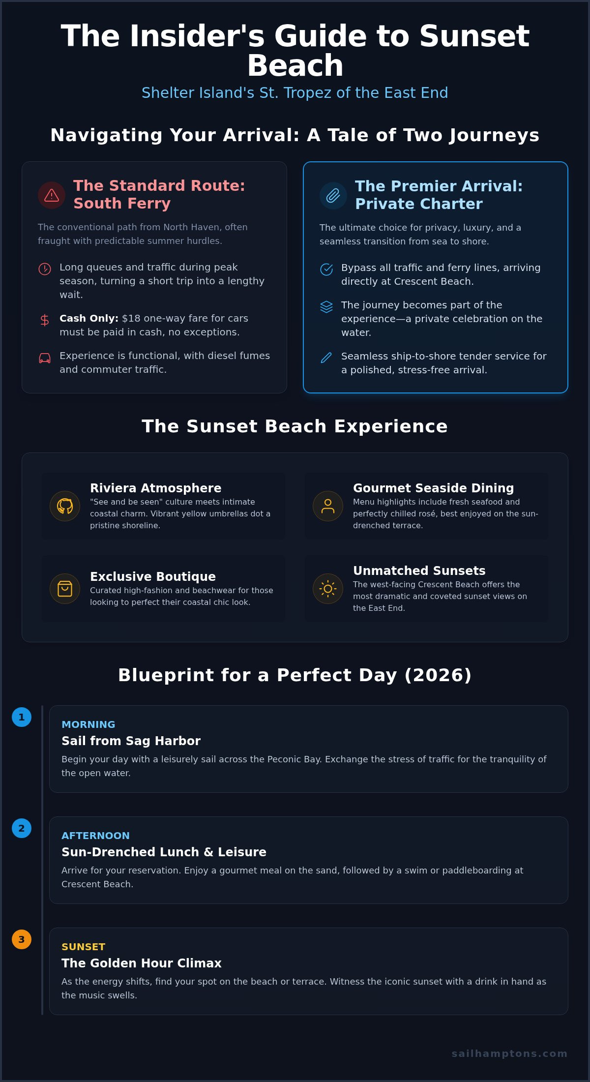 Sunset Beach Shelter Island: The Ultimate 2026 Guide to the Hamptons’ St. Tropez - Infographic