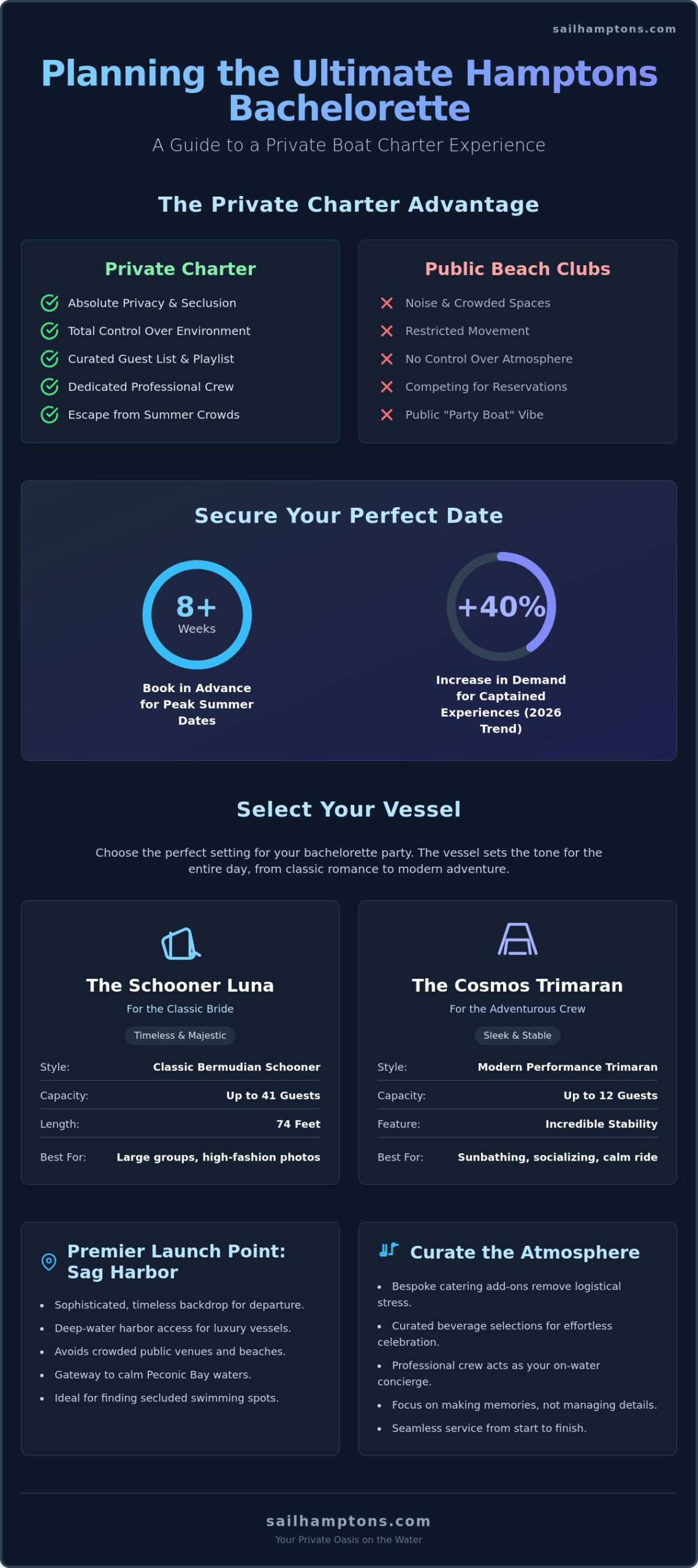 The Ultimate Guide to a Hamptons Bachelorette Party on a Boat (2026) - Infographic