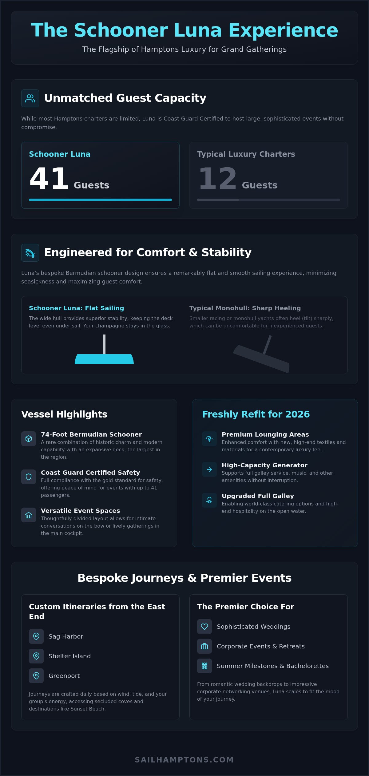 The Ultimate Luna Schooner Charter in the Hamptons: A 2026 Luxury Guide - Infographic