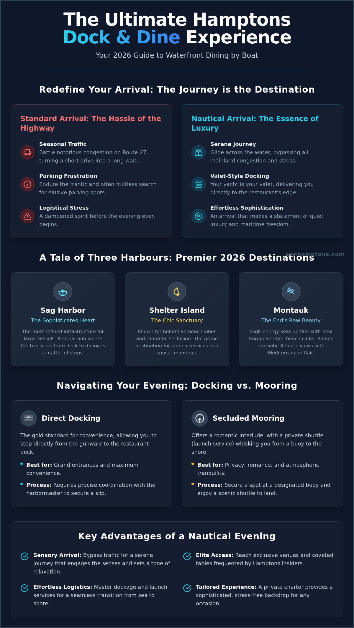 Waterfront Dining Accessible by Boat in the Hamptons: The 2026 Luxury Guide - Infographic