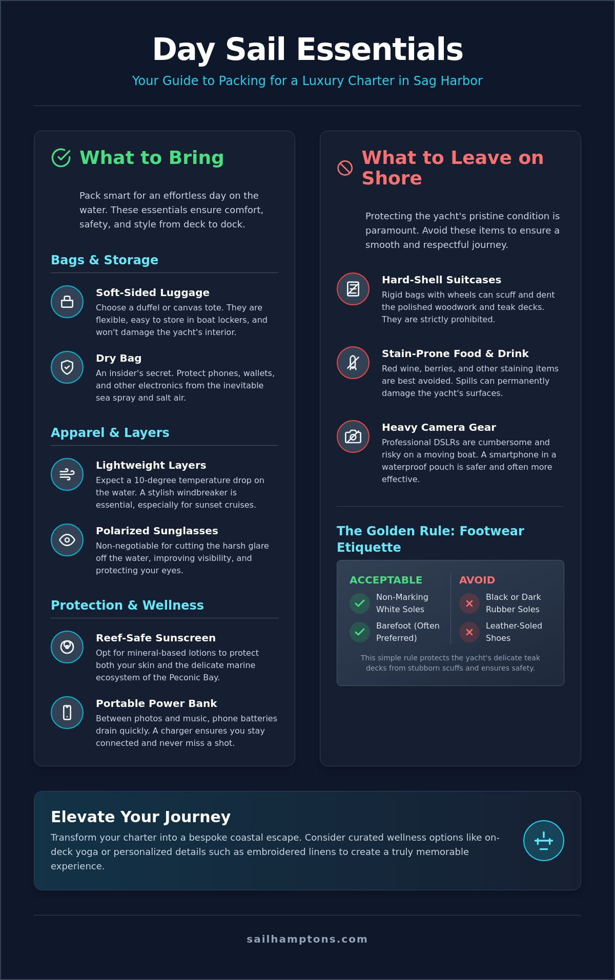 What to Pack for a Day Sail in Sag Harbor: The 2026 Luxury Checklist - Infographic