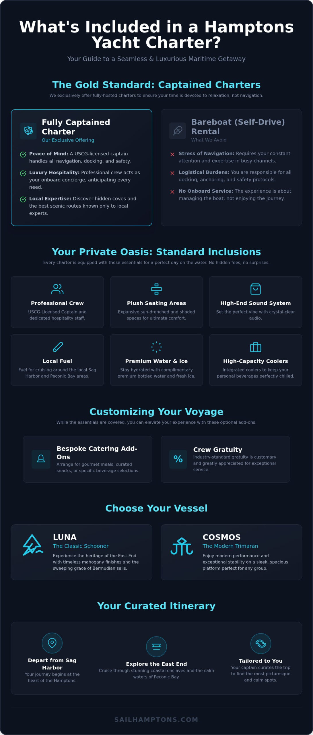What’s Included in a Hamptons Yacht Charter? A Guide to Luxury on the Water - Infographic