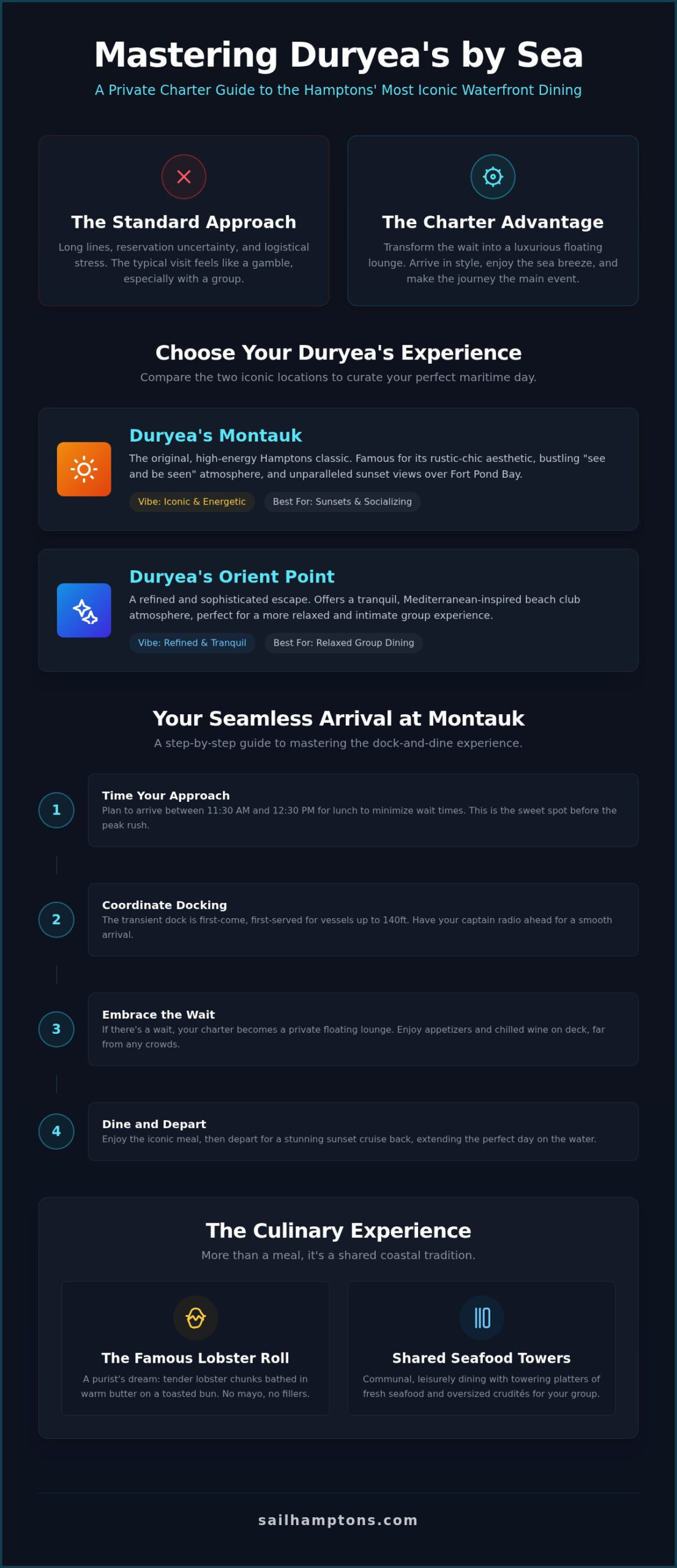 Arriving at Duryea’s by Water: The Ultimate Guide to the Hamptons’ Most Iconic Dock and Dine - Infographic